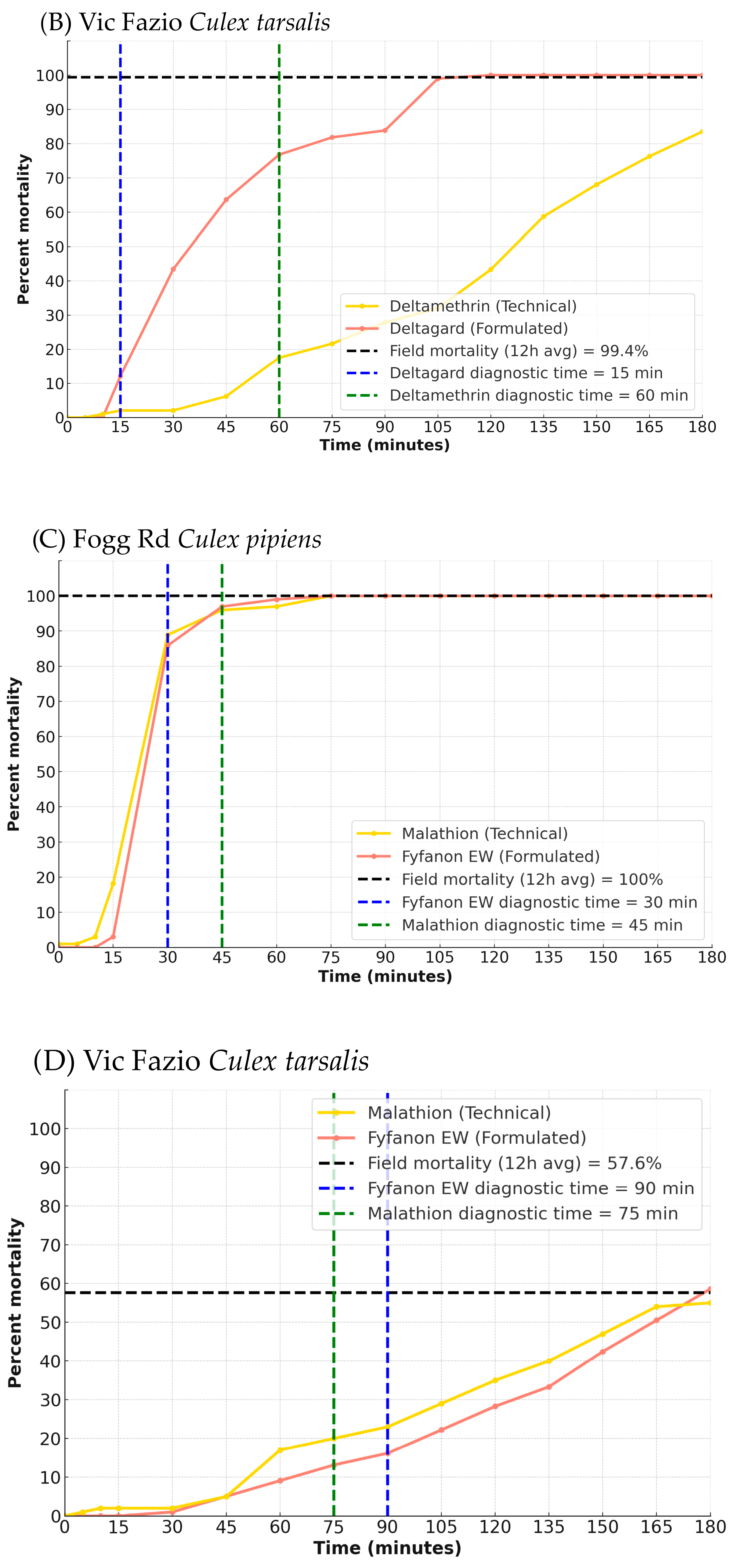 Tropicalmed 10 00219 g002b