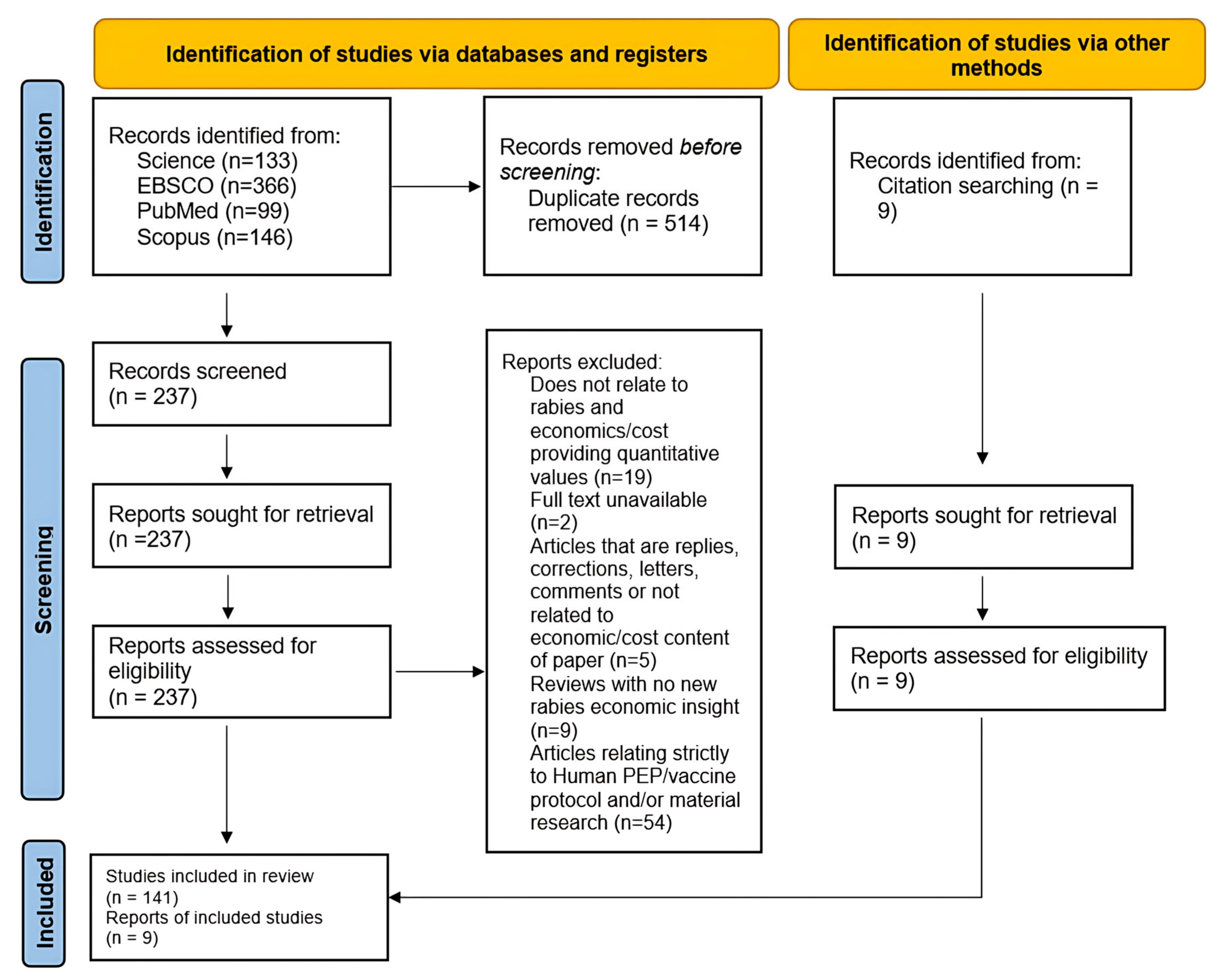 Tropicalmed 10 00222 g001