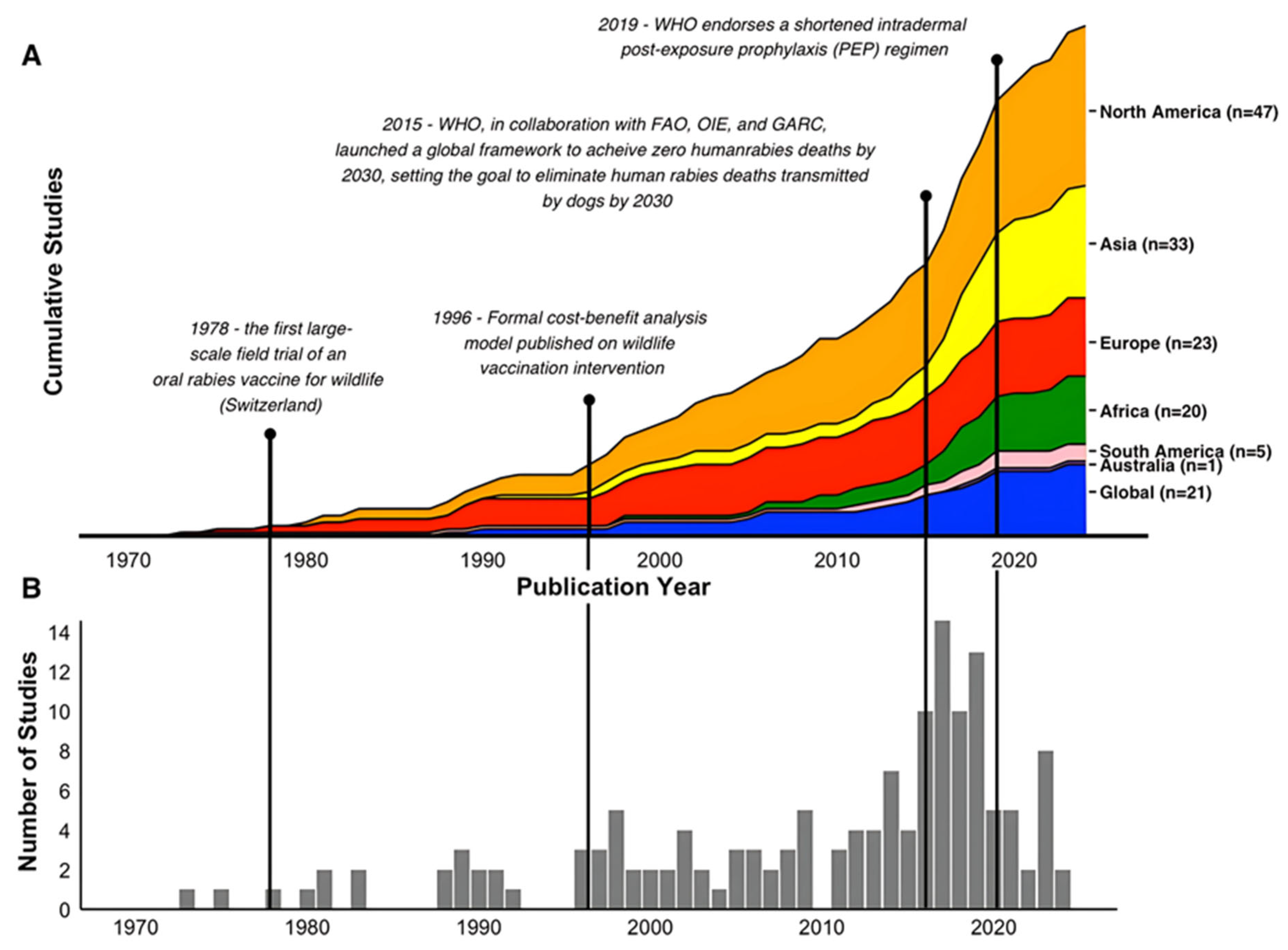 Tropicalmed 10 00222 g002