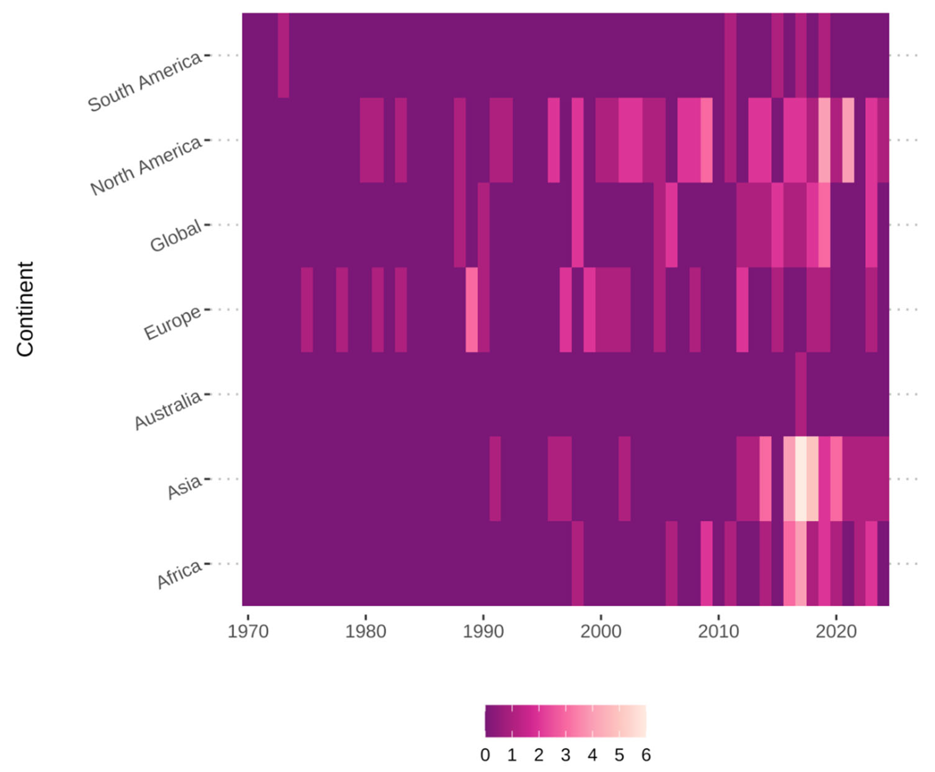 Tropicalmed 10 00222 g003