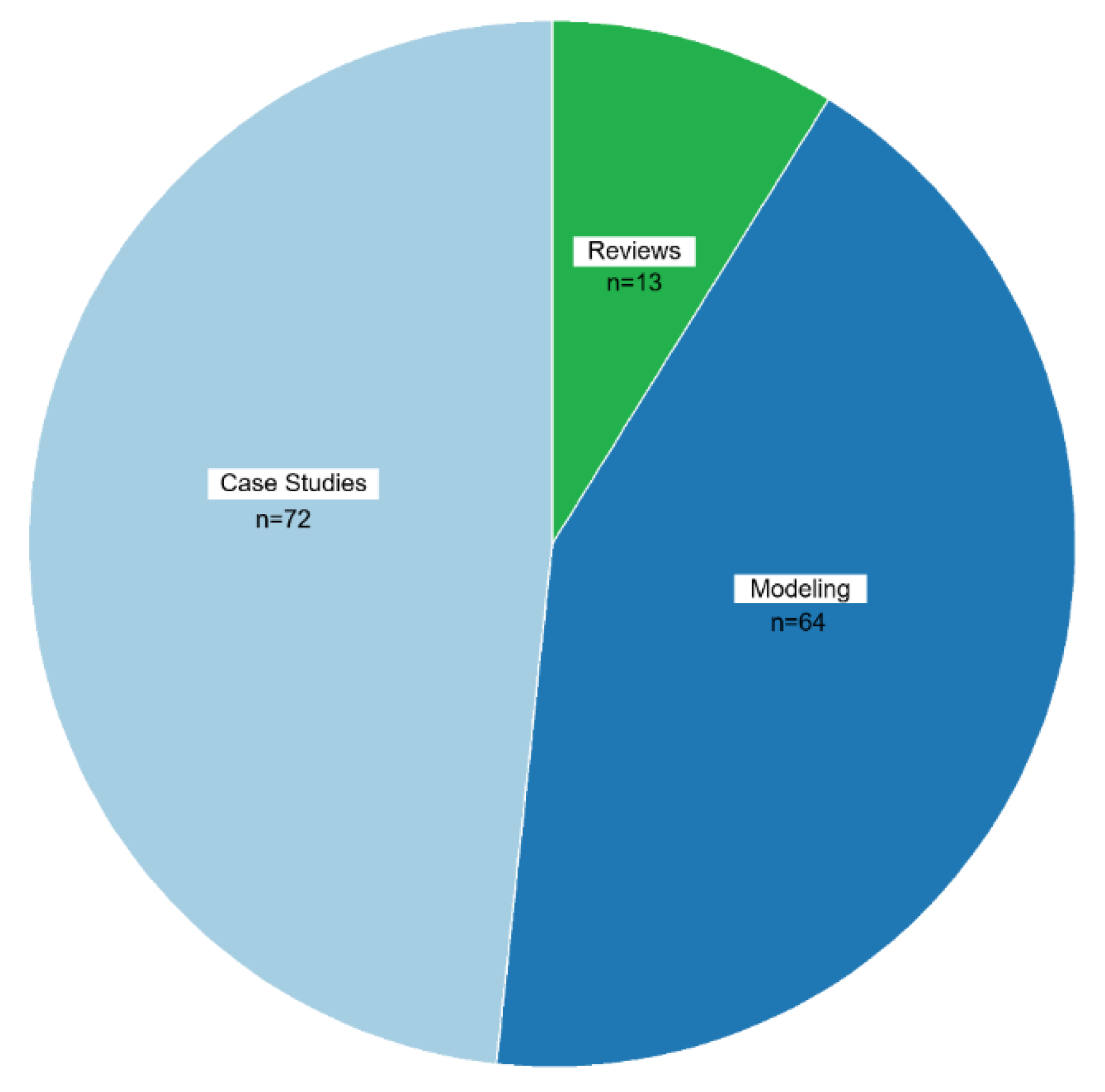 Tropicalmed 10 00222 g007