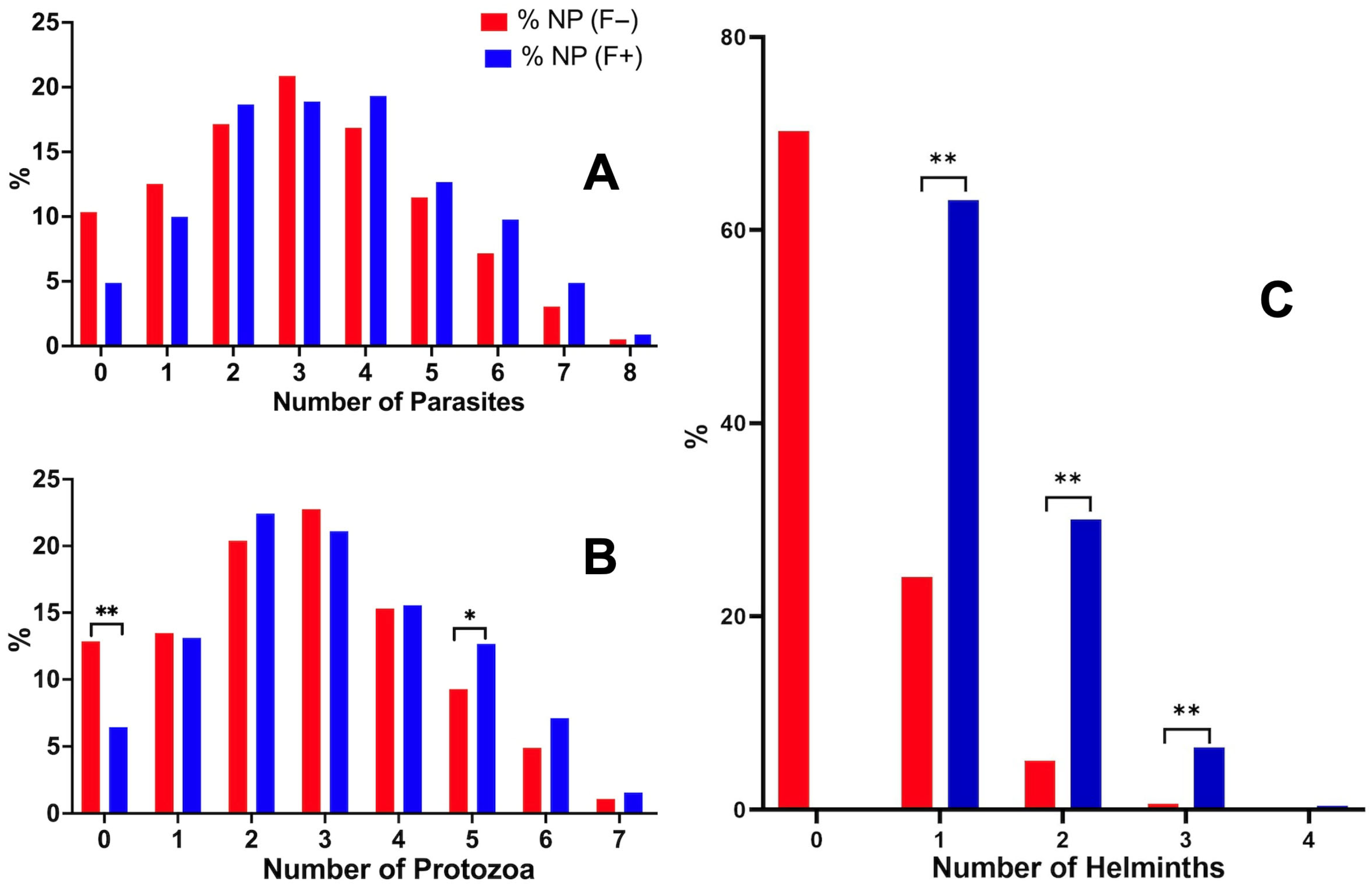 Tropicalmed 10 00224 g003 Tropicalmed 10 00224 g003