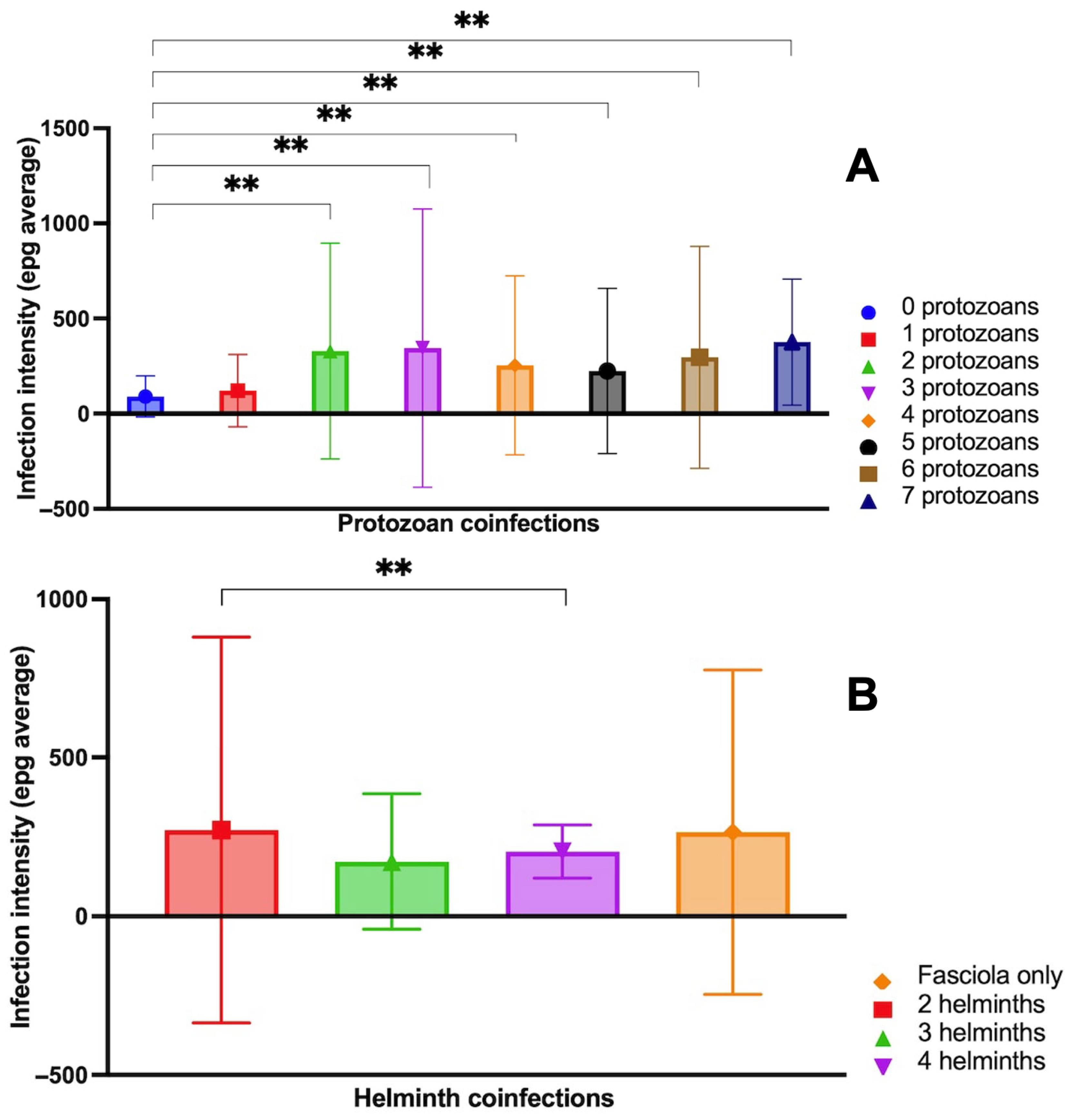 Tropicalmed 10 00224 g005 Tropicalmed 10 00224 g005