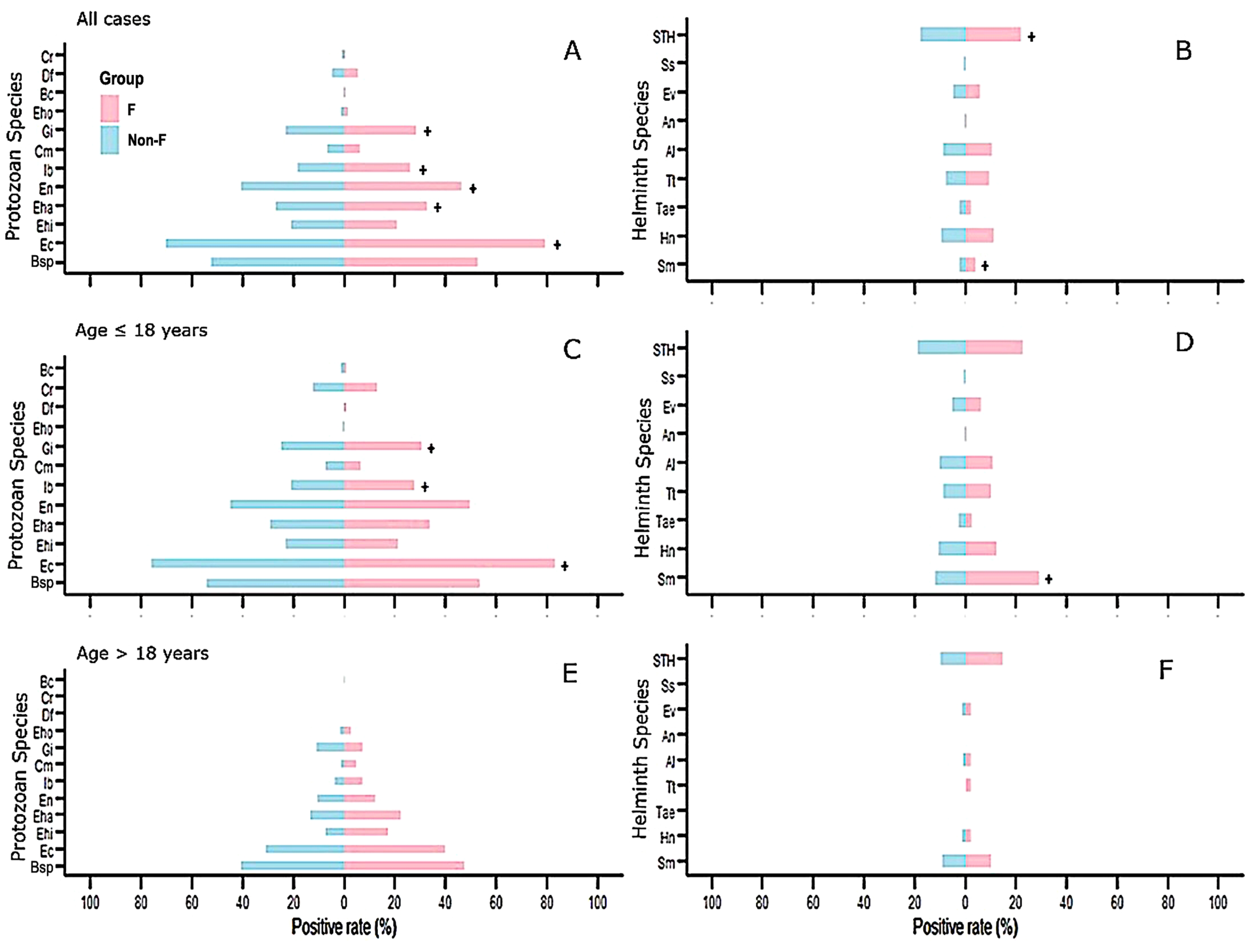 Tropicalmed 10 00224 g006 Tropicalmed 10 00224 g006