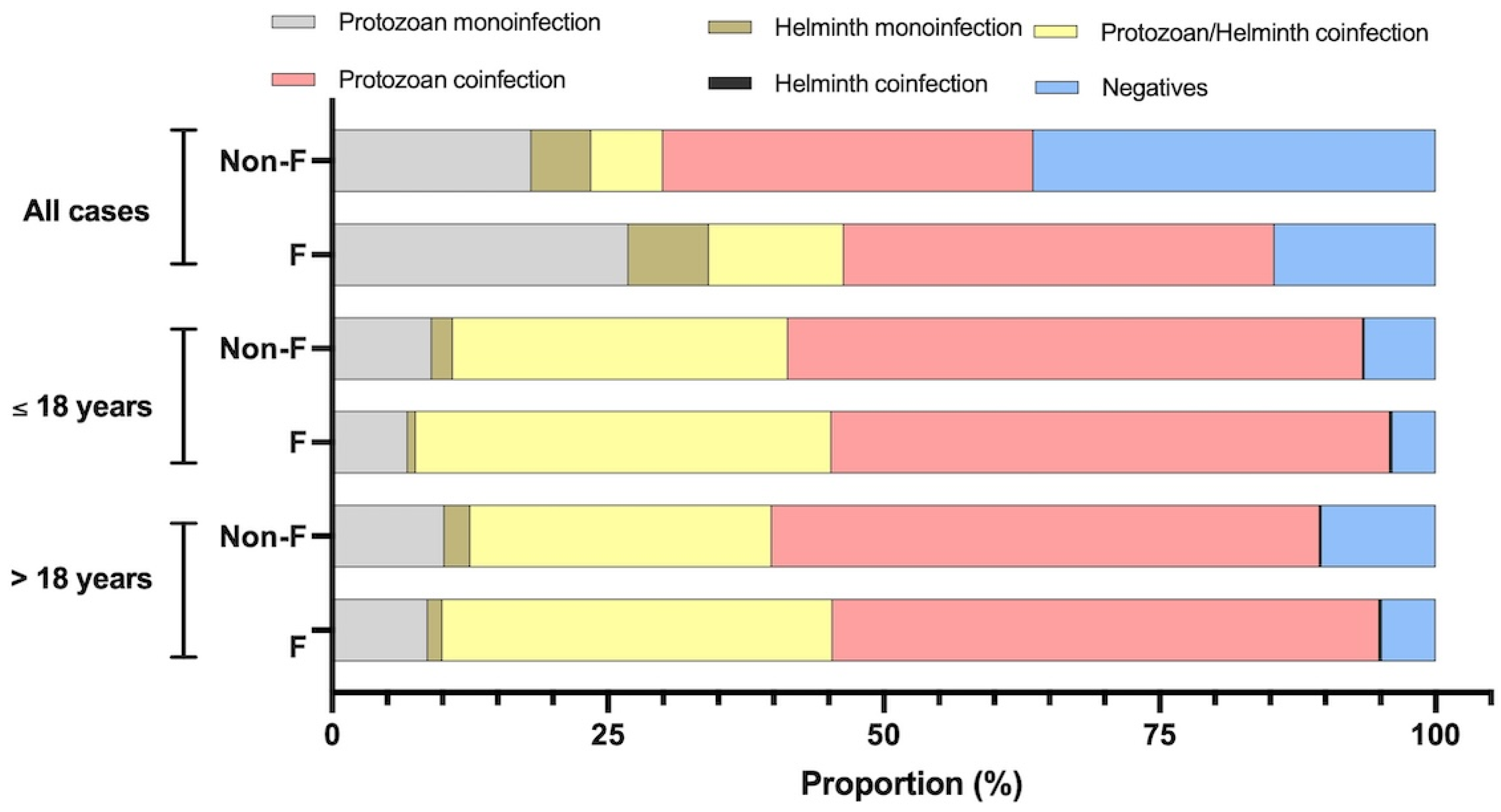 Tropicalmed 10 00224 g007 Tropicalmed 10 00224 g007