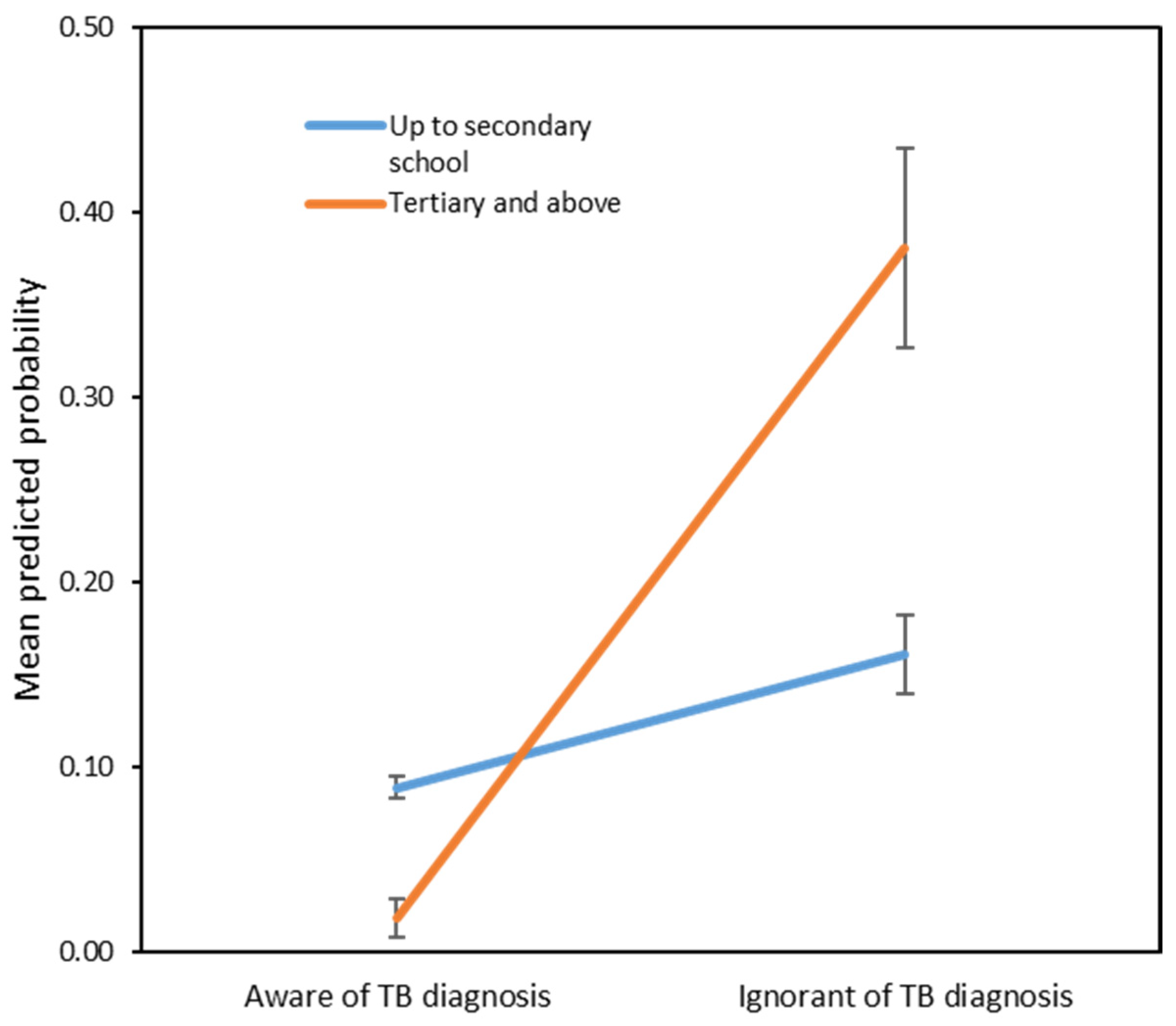Tropicalmed 10 00226 g001 Tropicalmed 10 00226 g001