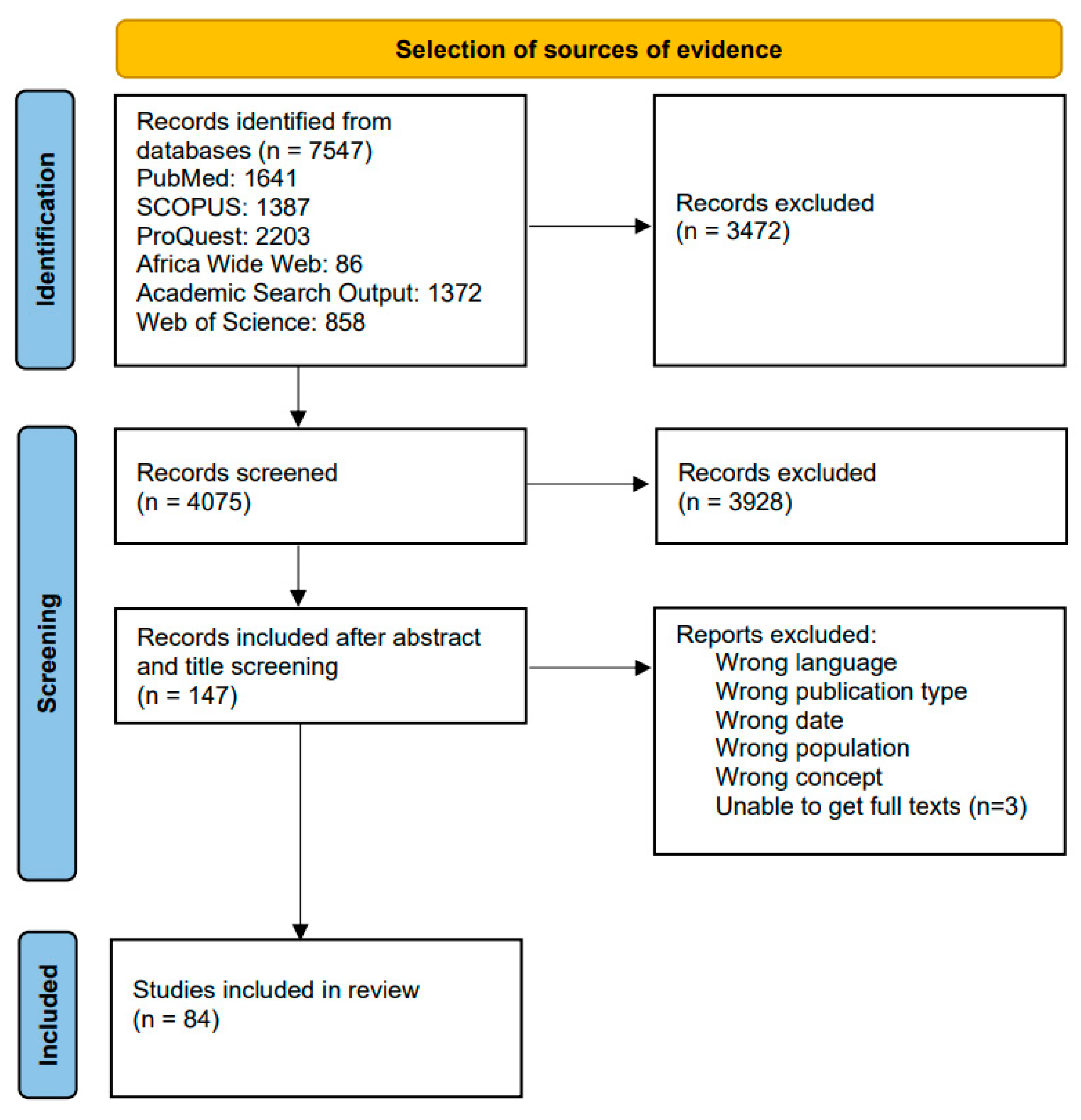 Tropicalmed 10 00228 g001 Tropicalmed 10 00228 g001