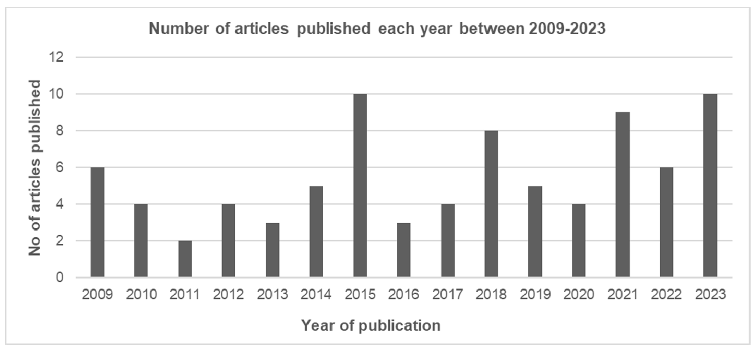 Tropicalmed 10 00228 g002 Tropicalmed 10 00228 g002