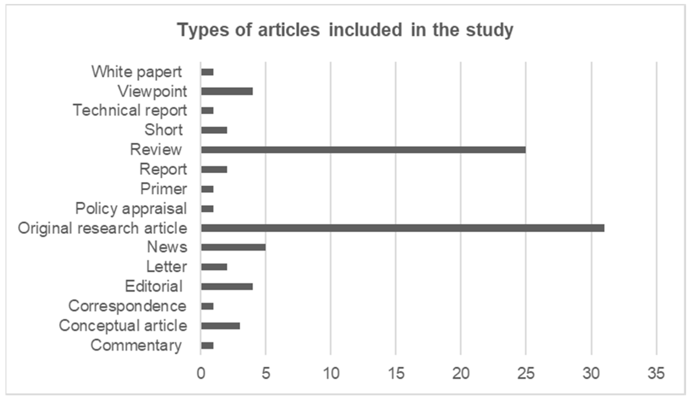 Tropicalmed 10 00228 g003 Tropicalmed 10 00228 g003
