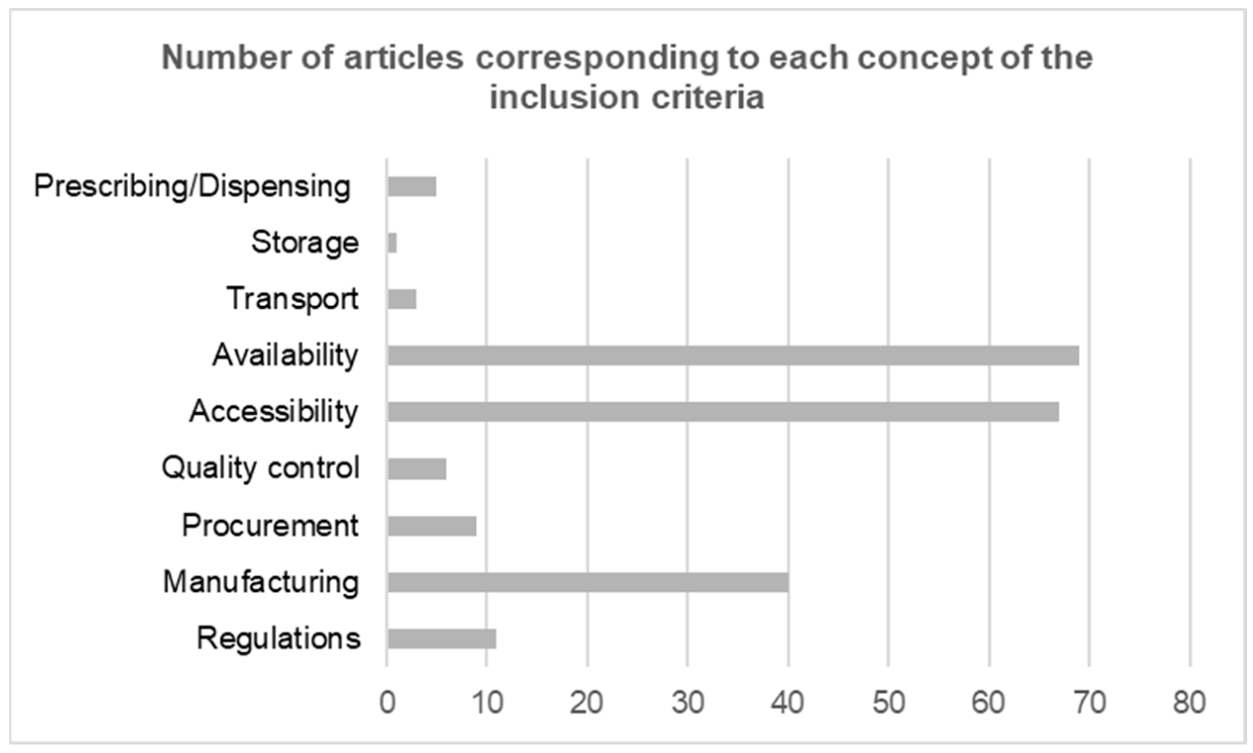 Tropicalmed 10 00228 g005 Tropicalmed 10 00228 g005