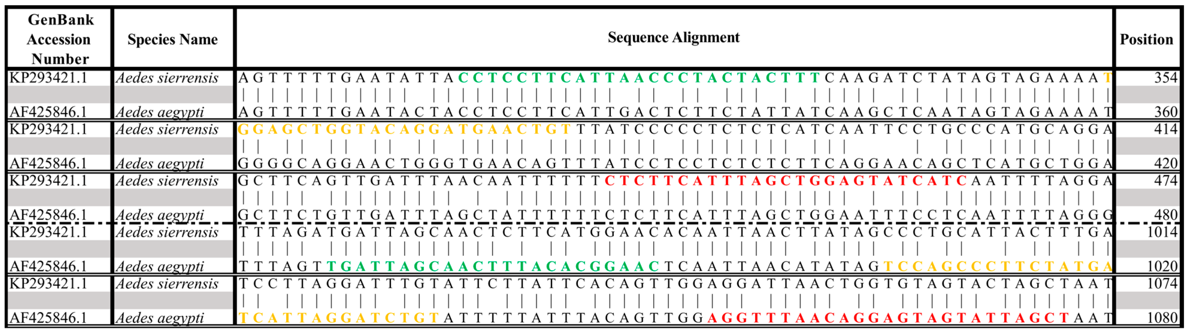 Tropicalmed 10 00230 g001 Tropicalmed 10 00230 g001
