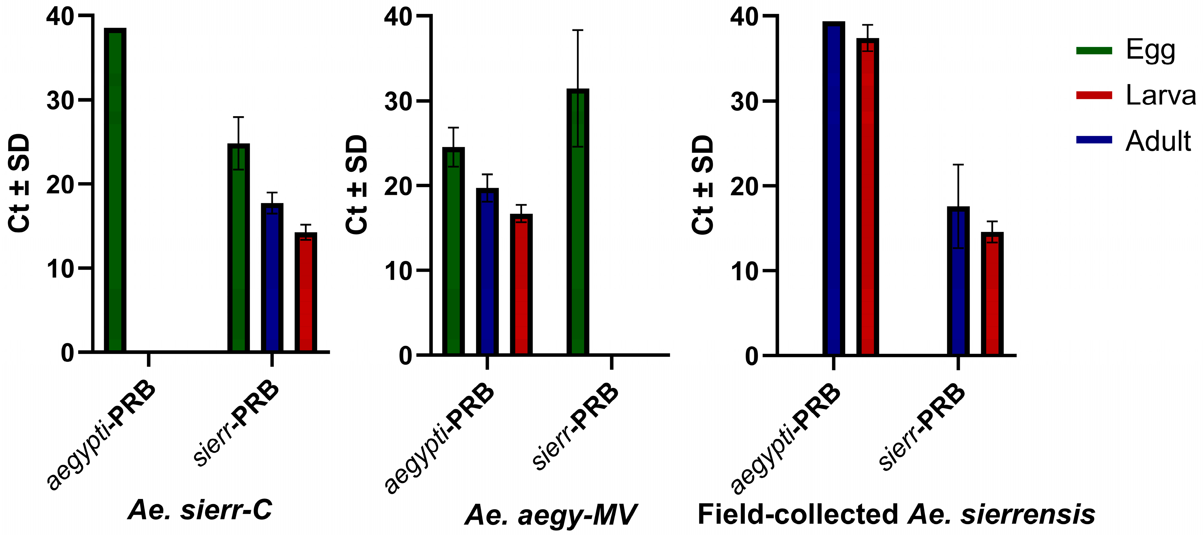 Tropicalmed 10 00230 g002 Tropicalmed 10 00230 g002