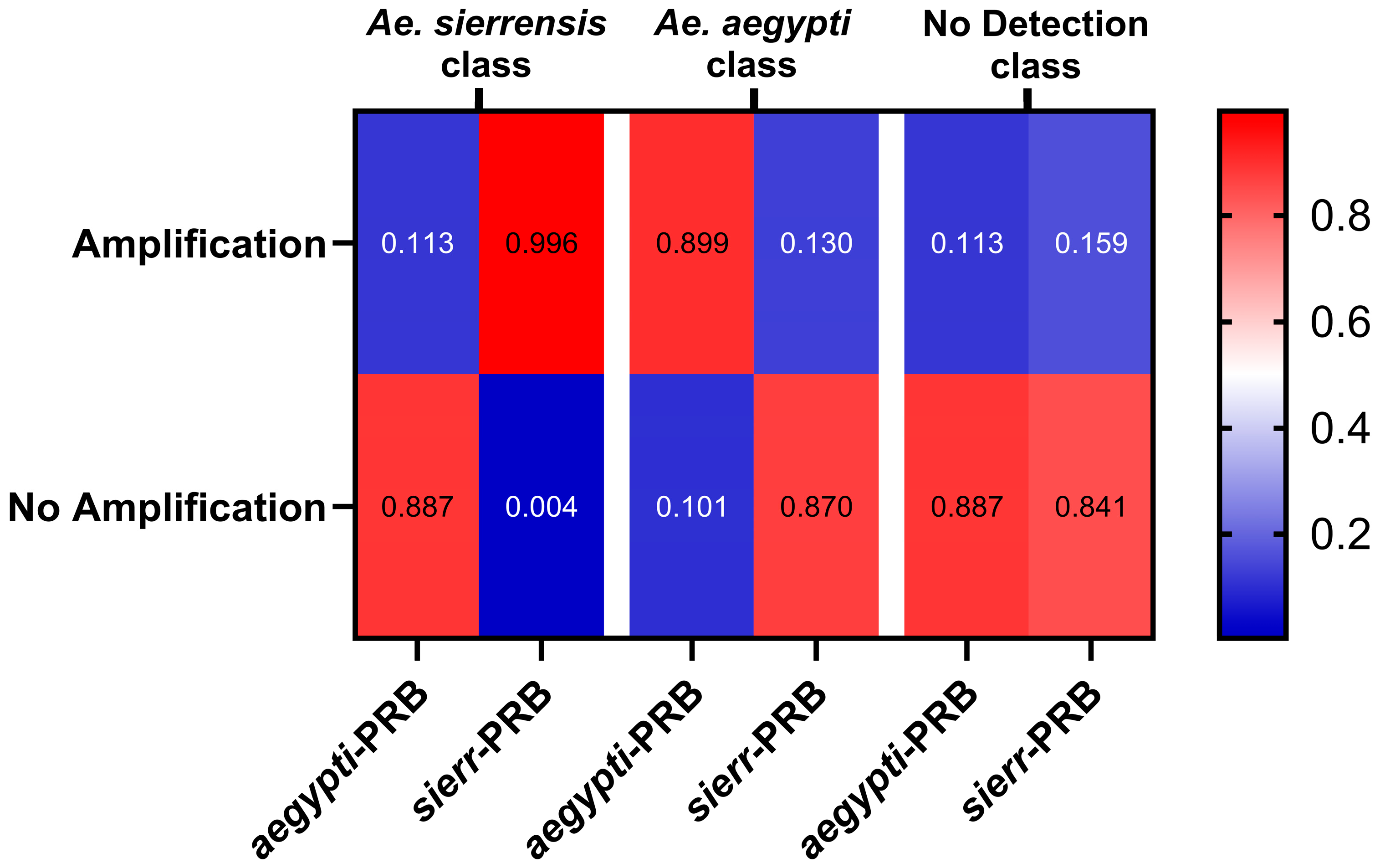 Tropicalmed 10 00230 g003 Tropicalmed 10 00230 g003