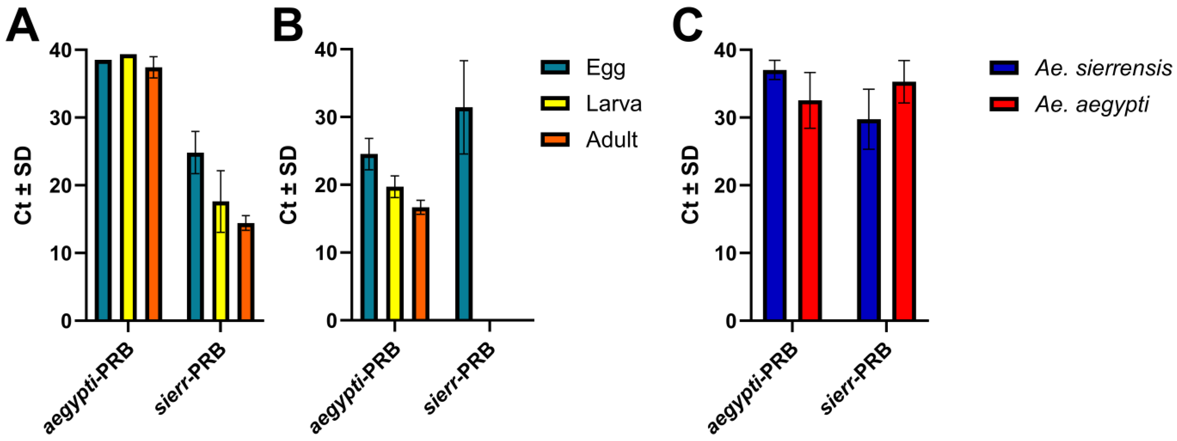 Tropicalmed 10 00230 g006 Tropicalmed 10 00230 g006