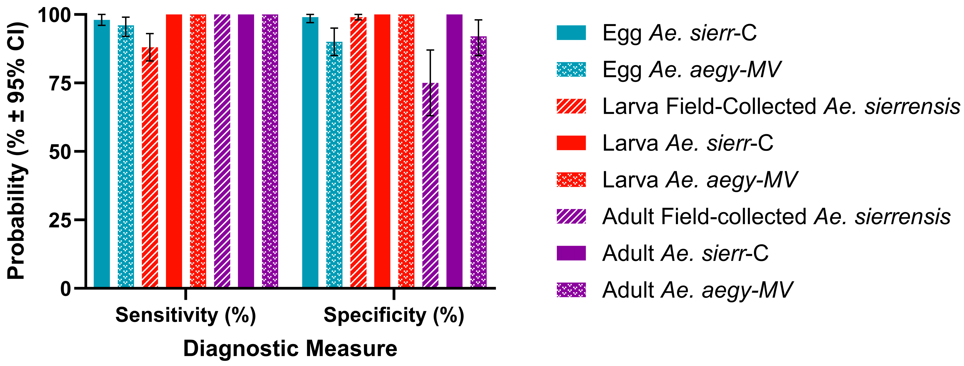 Tropicalmed 10 00230 g007 Tropicalmed 10 00230 g007