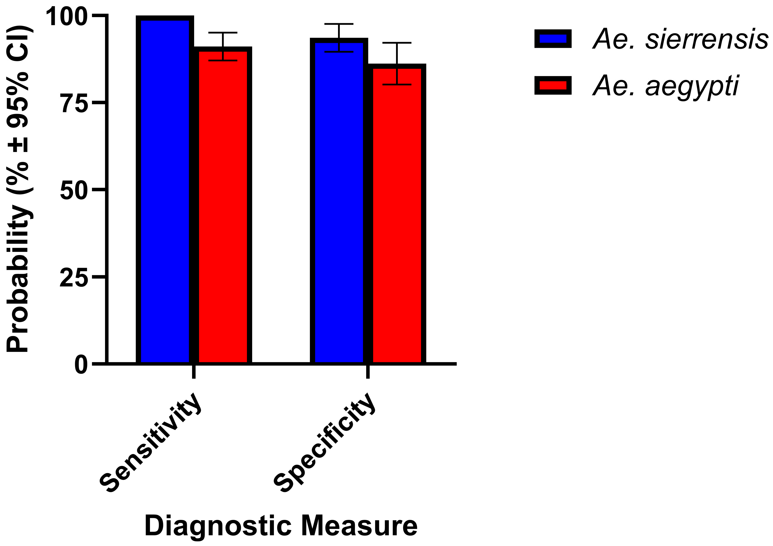 Tropicalmed 10 00230 g008 Tropicalmed 10 00230 g008