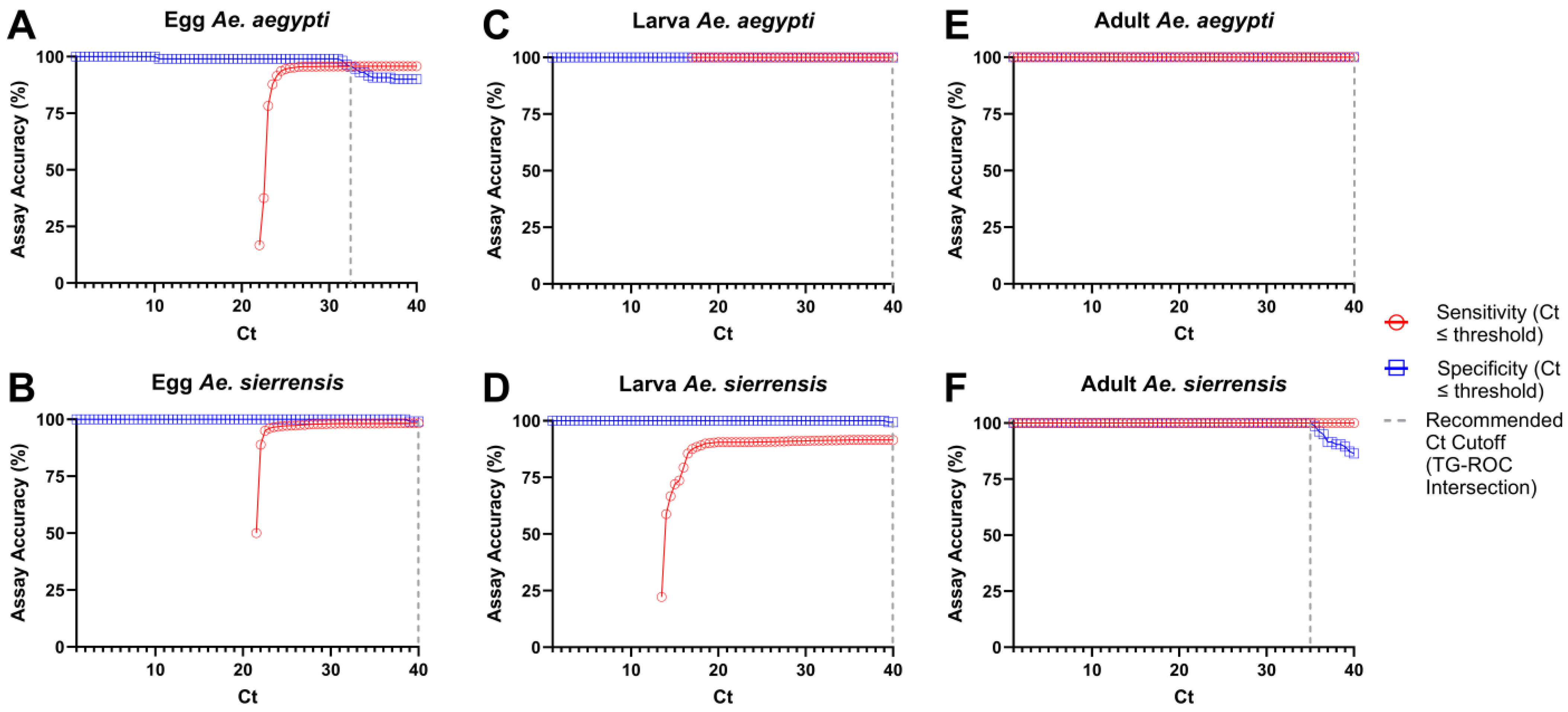 Tropicalmed 10 00230 g009 Tropicalmed 10 00230 g009