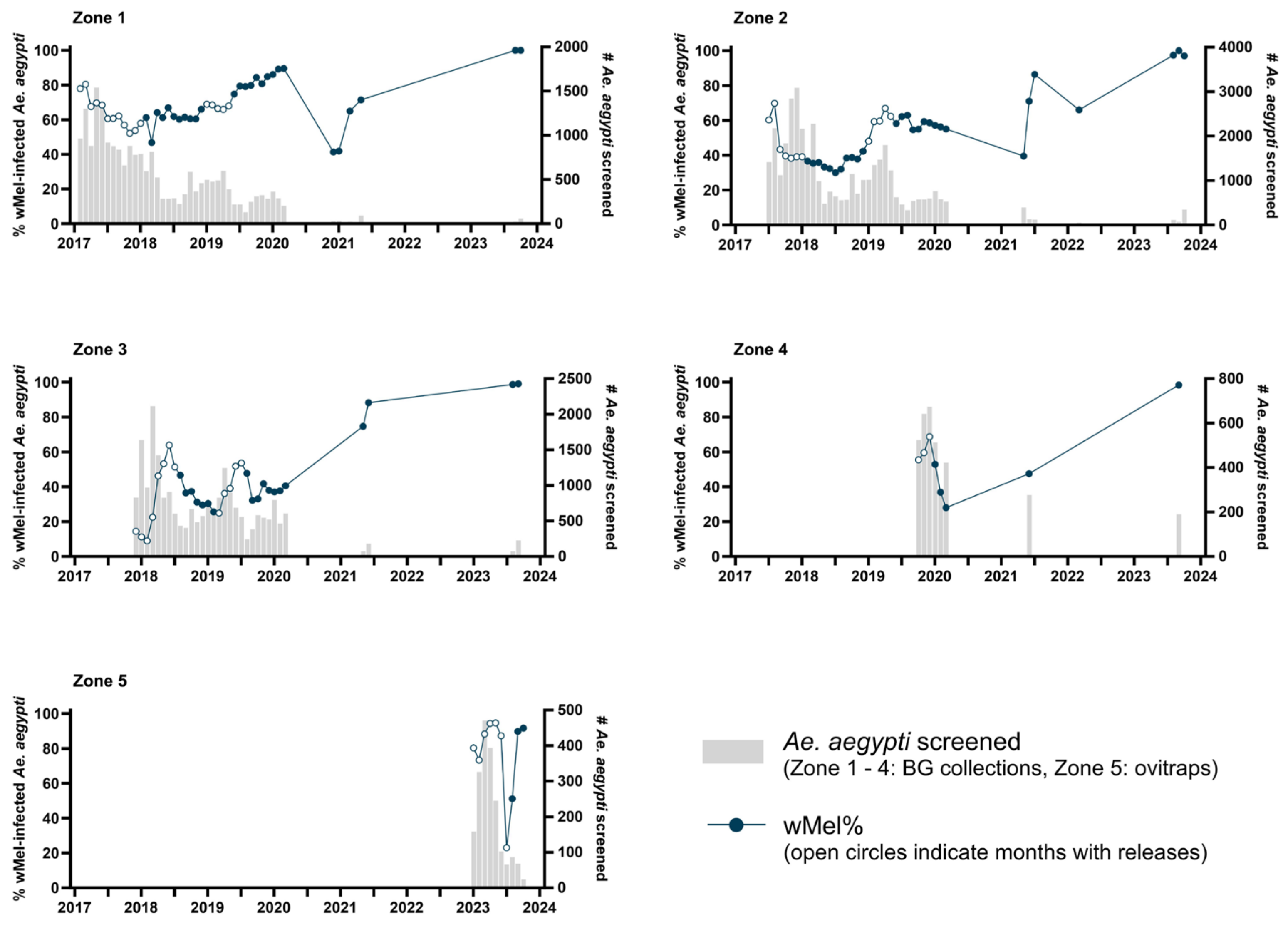 Tropicalmed 10 00237 g002