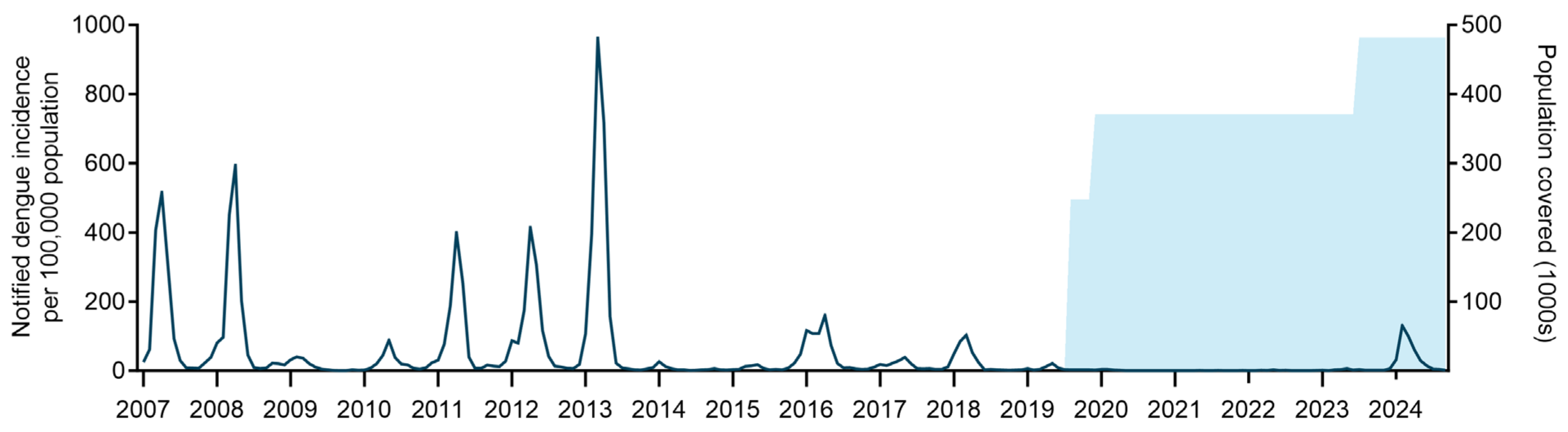 Tropicalmed 10 00237 g004