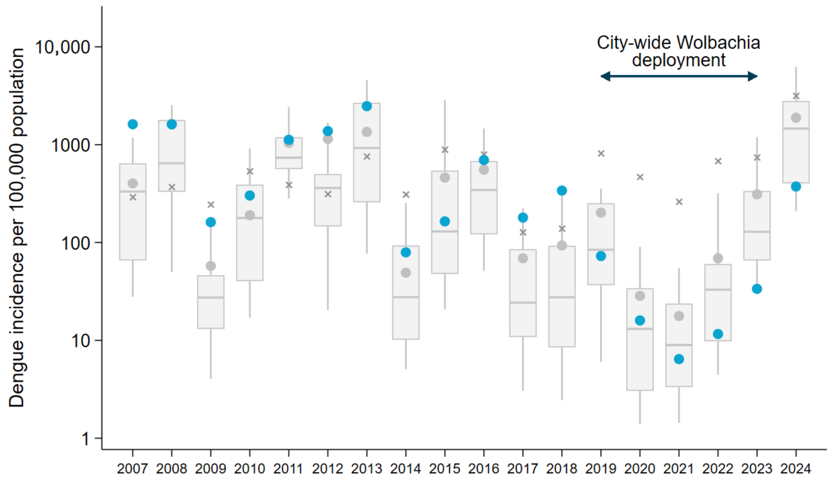 Tropicalmed 10 00237 g005