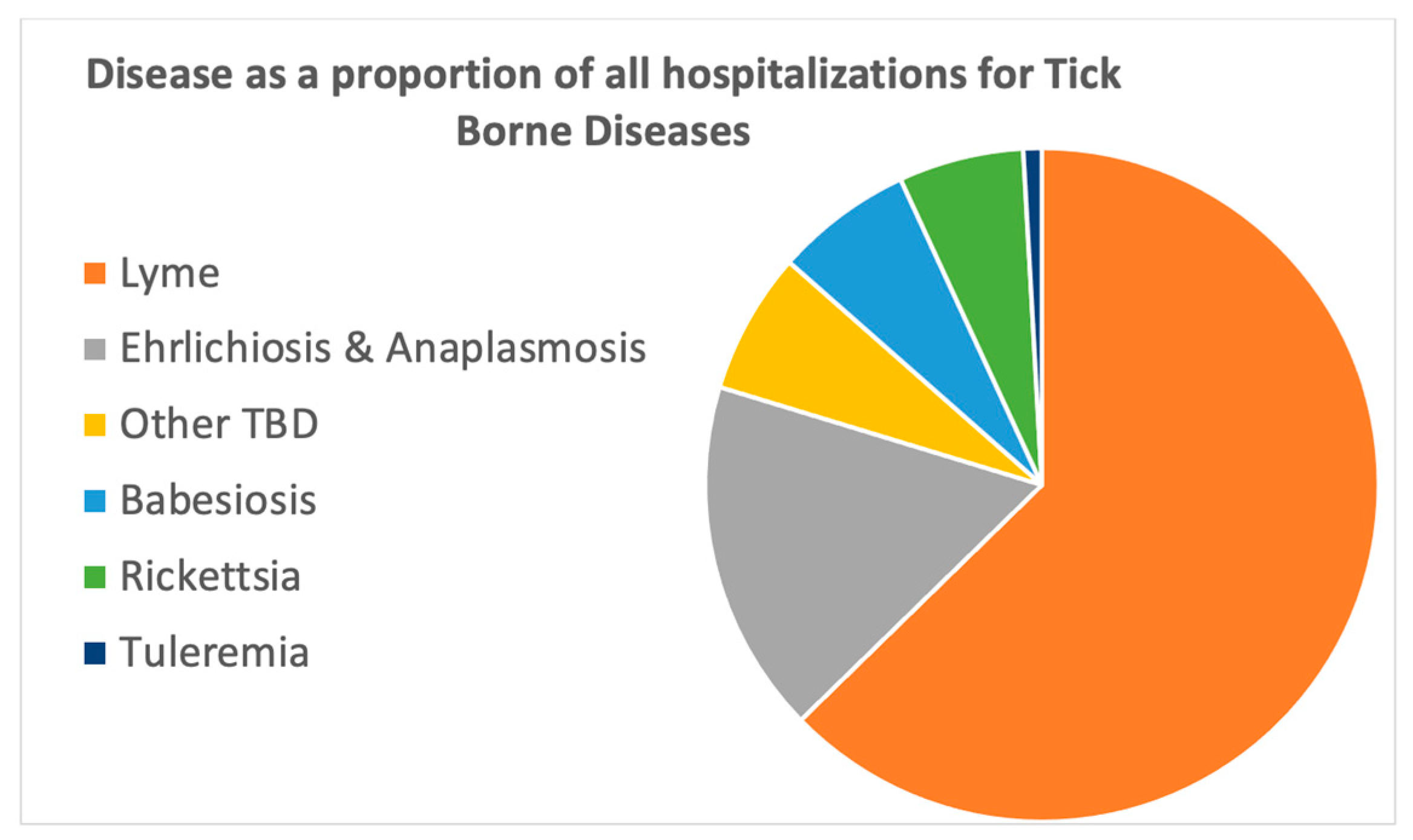 Tropicalmed 10 00238 g001