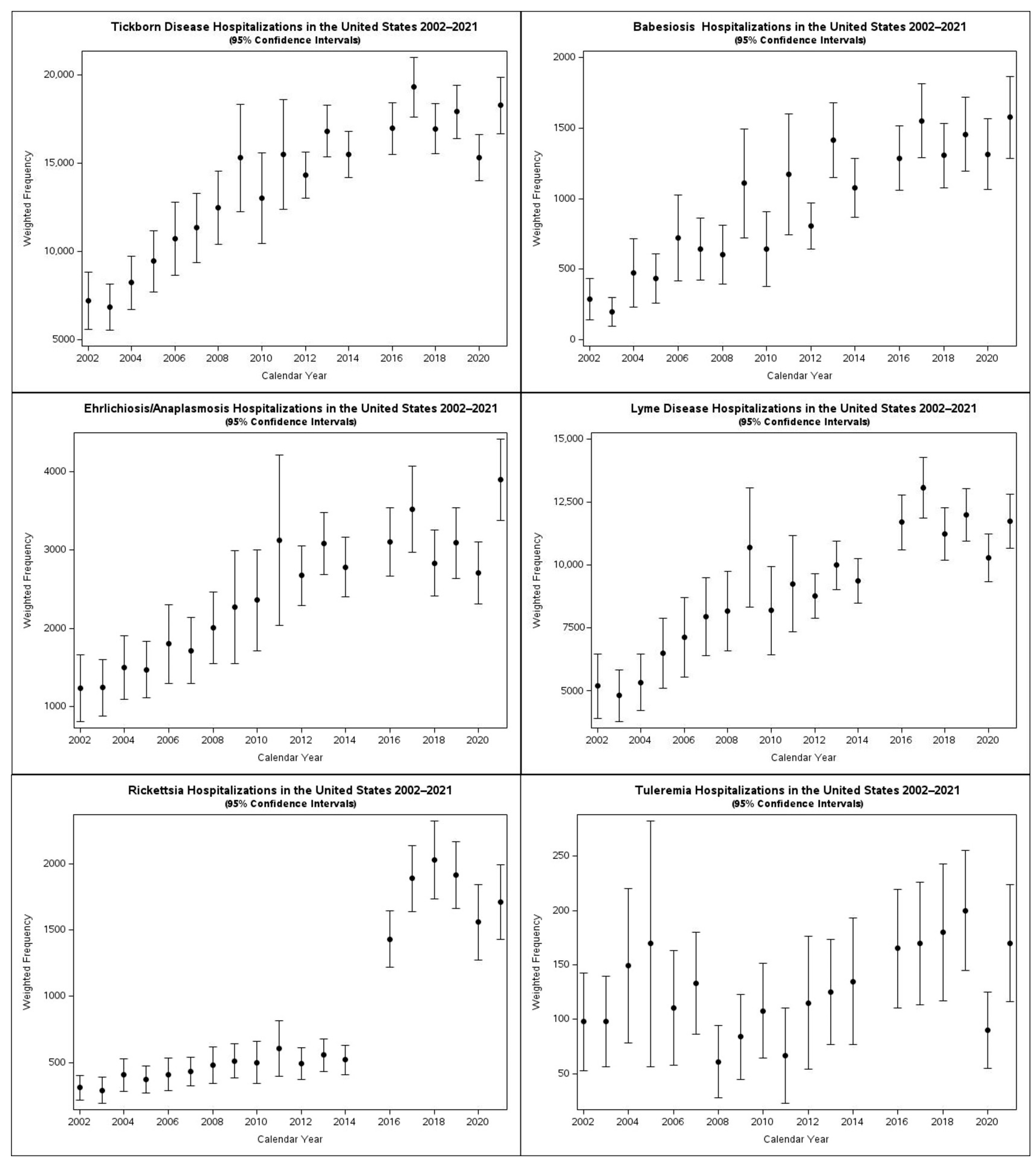 Tropicalmed 10 00238 g002