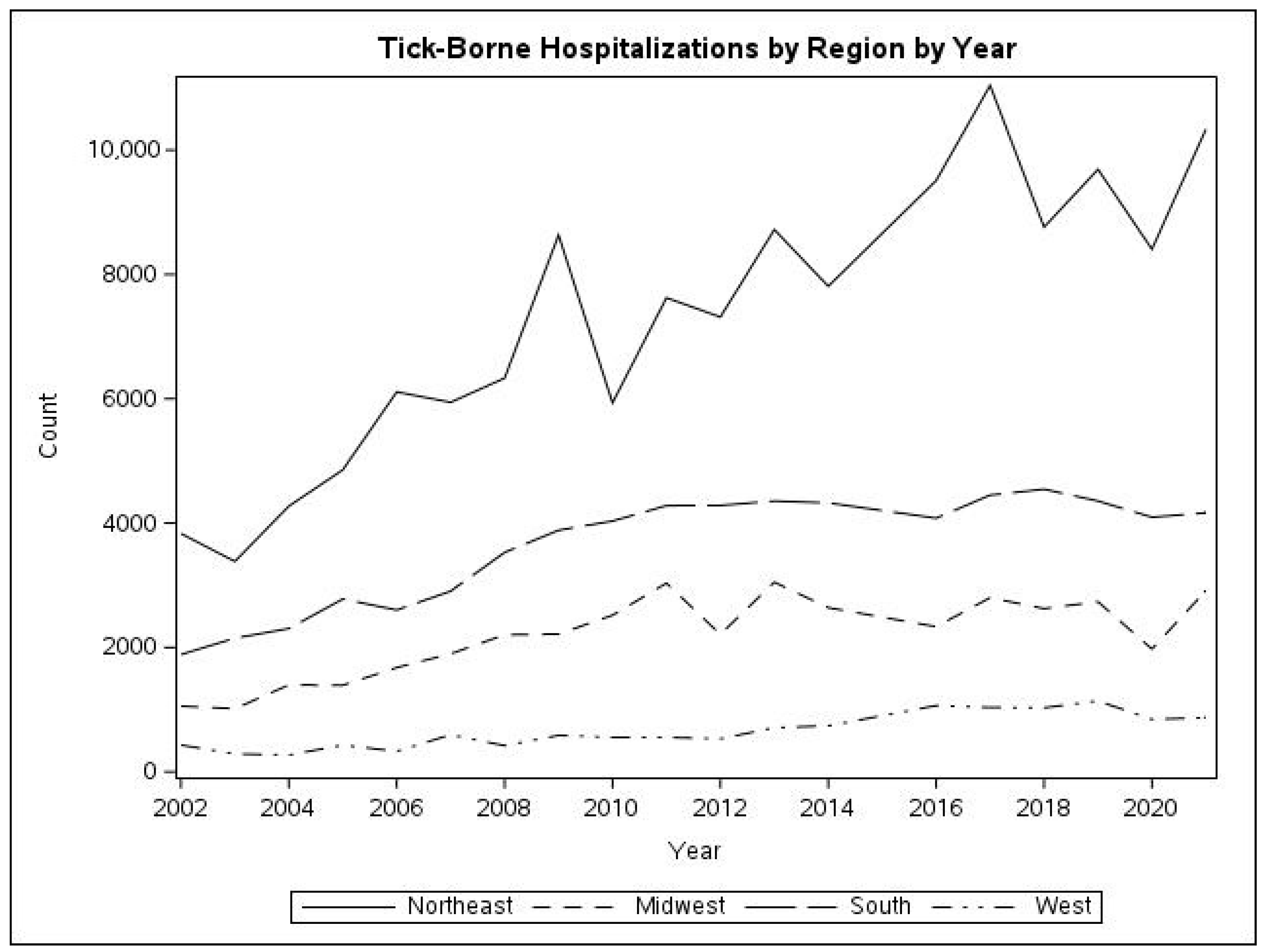 Tropicalmed 10 00238 g003