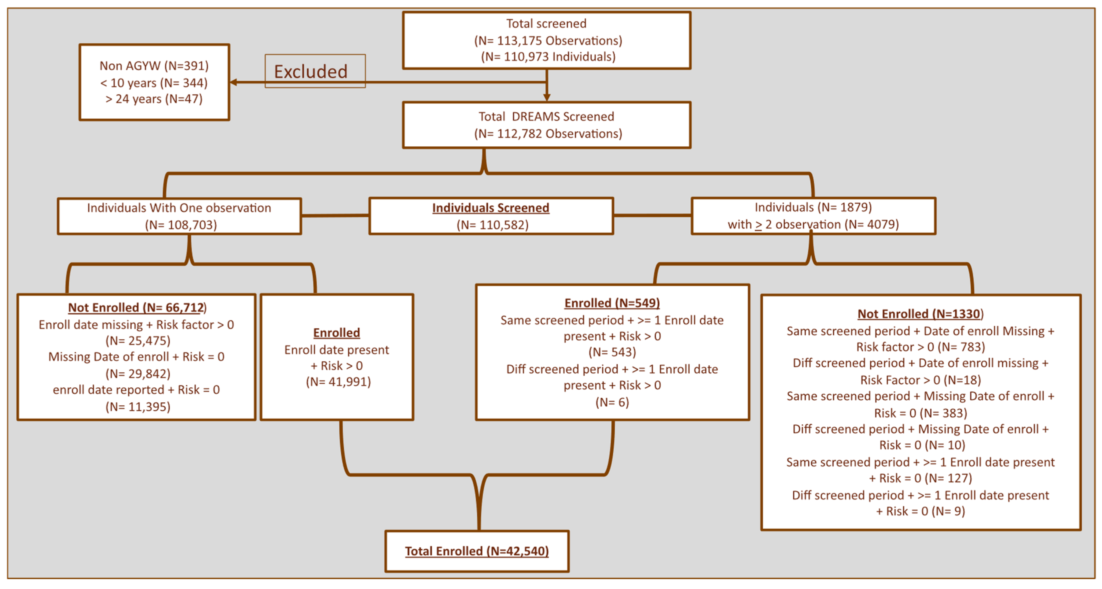 Tropicalmed 10 00240 g002