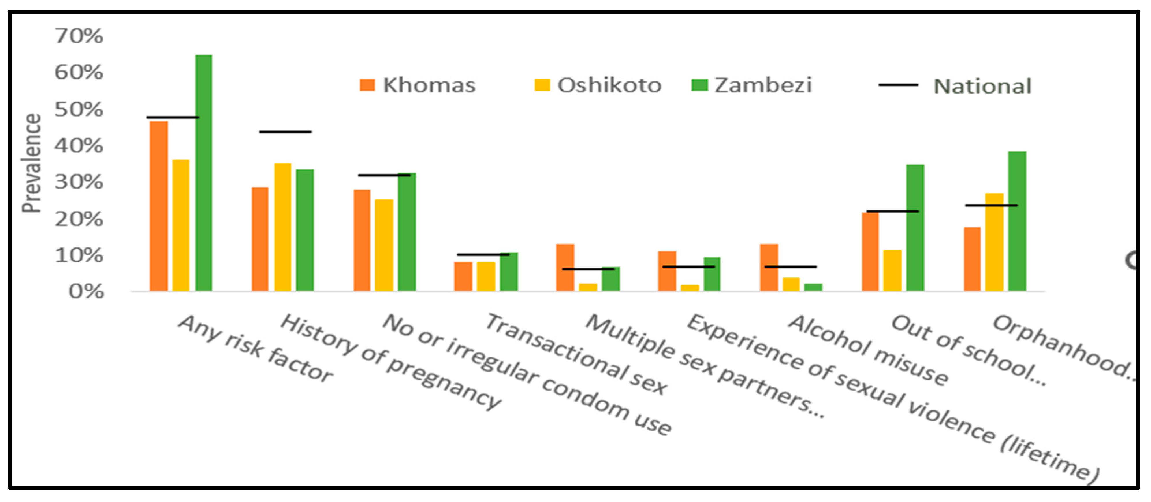 Tropicalmed 10 00240 g004