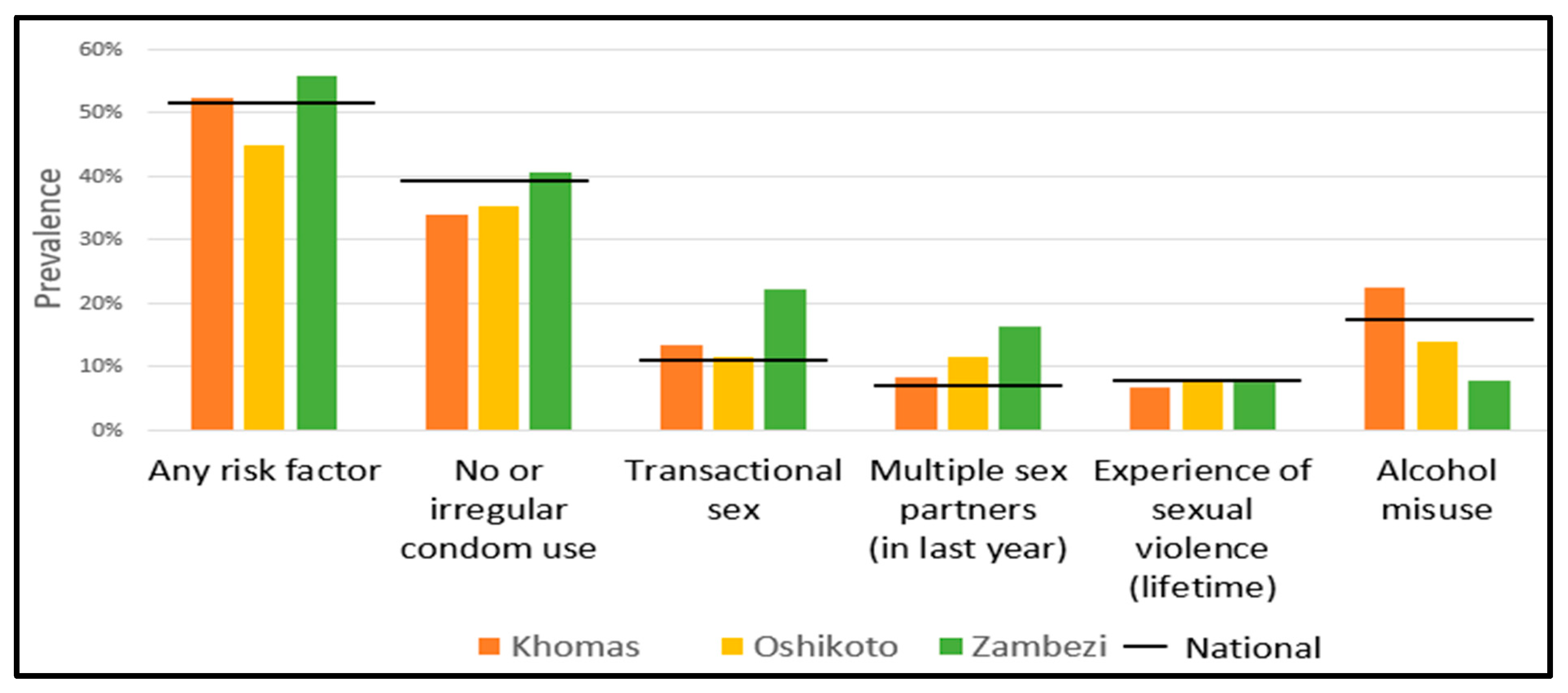 Tropicalmed 10 00240 g005