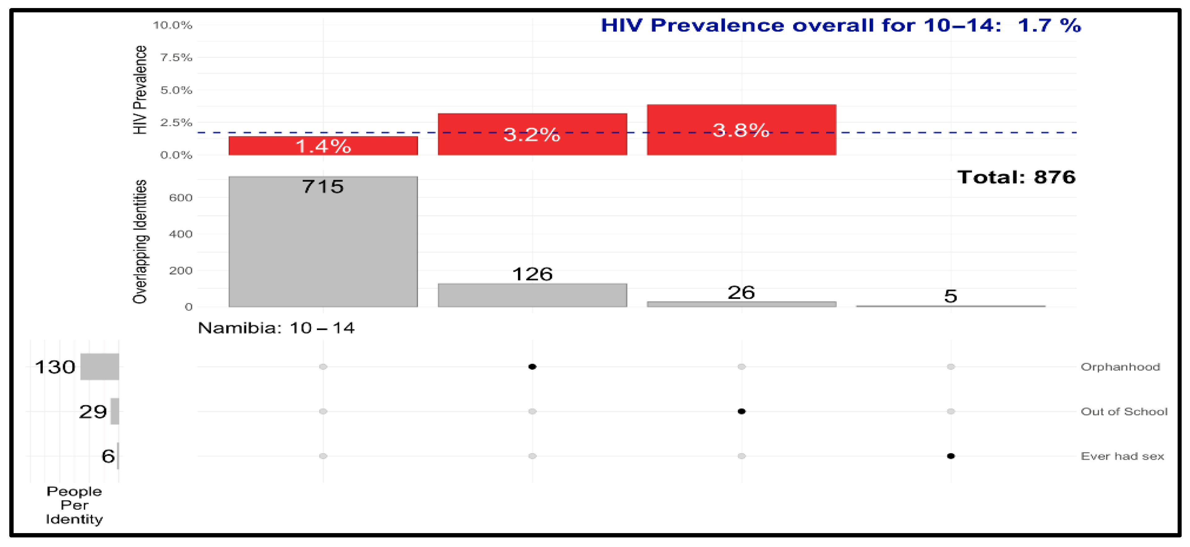 Tropicalmed 10 00240 g006