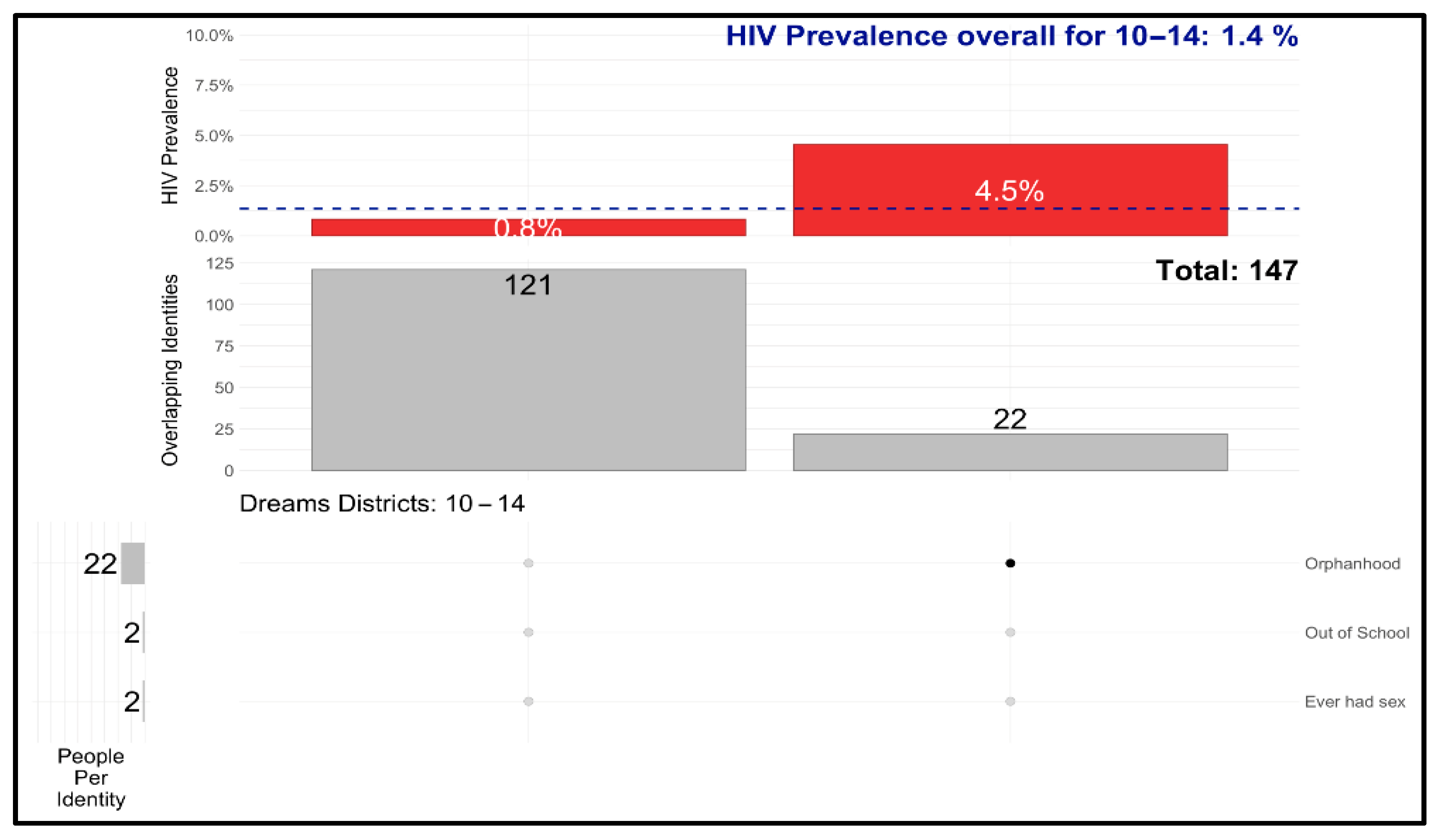 Tropicalmed 10 00240 g007
