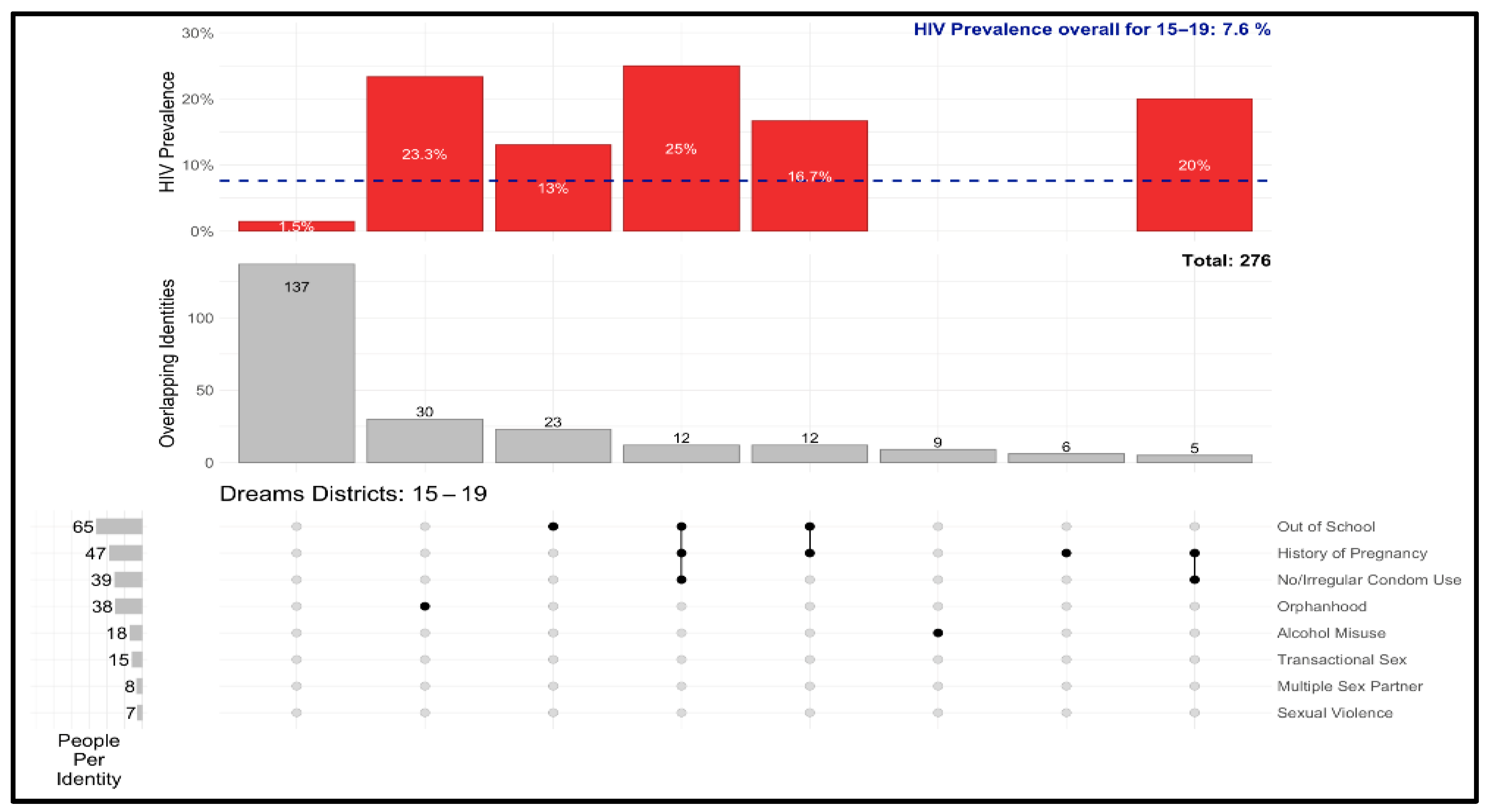 Tropicalmed 10 00240 g009