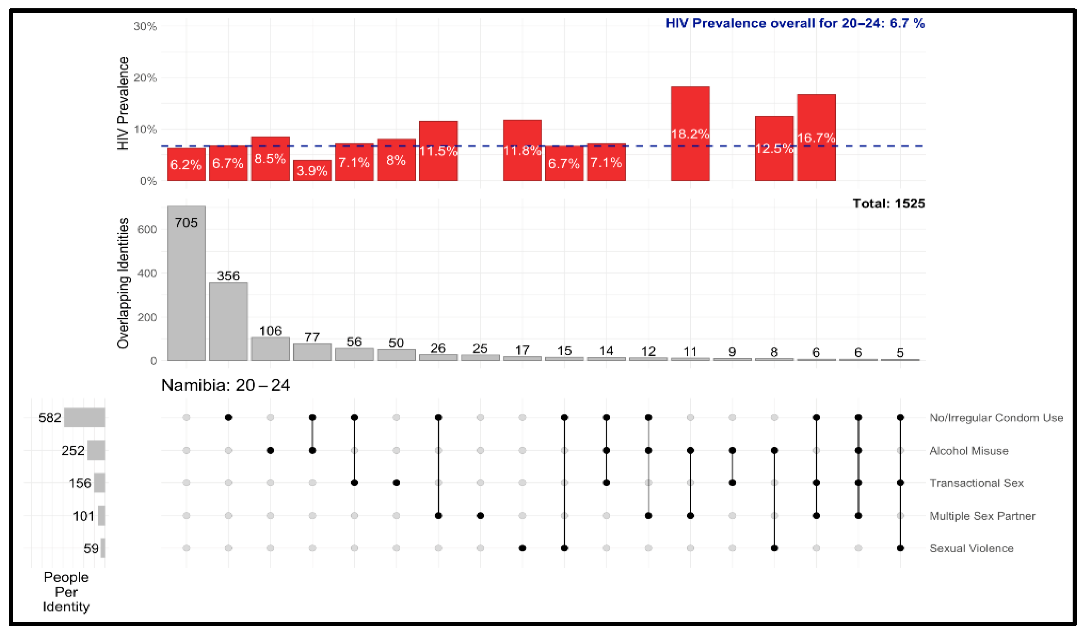 Tropicalmed 10 00240 g010