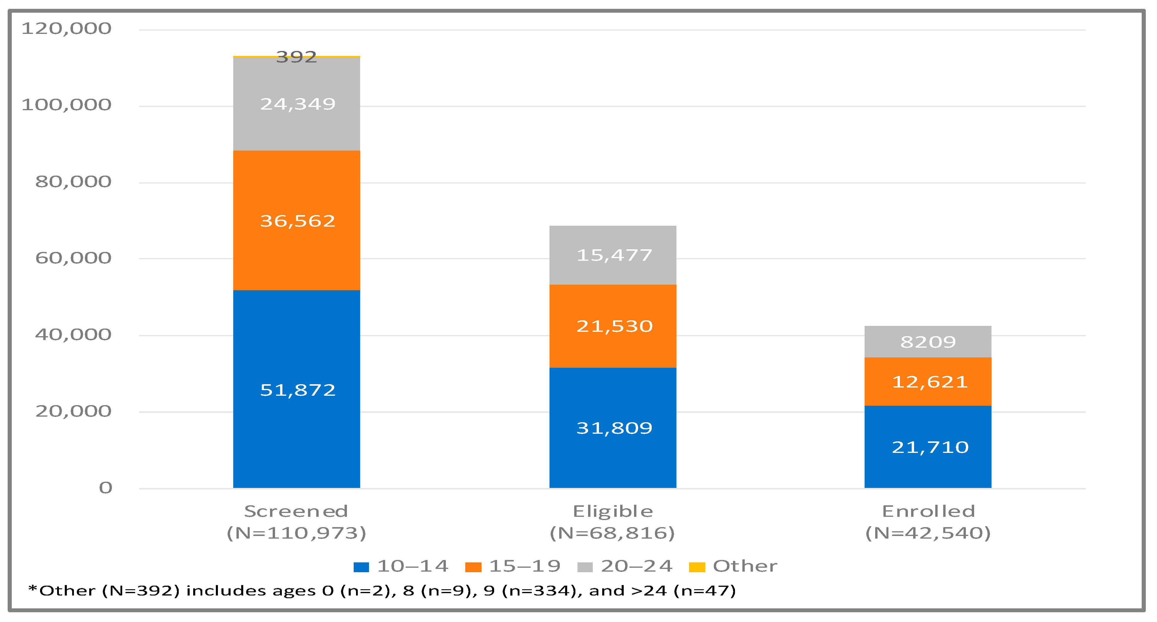 Tropicalmed 10 00240 g014