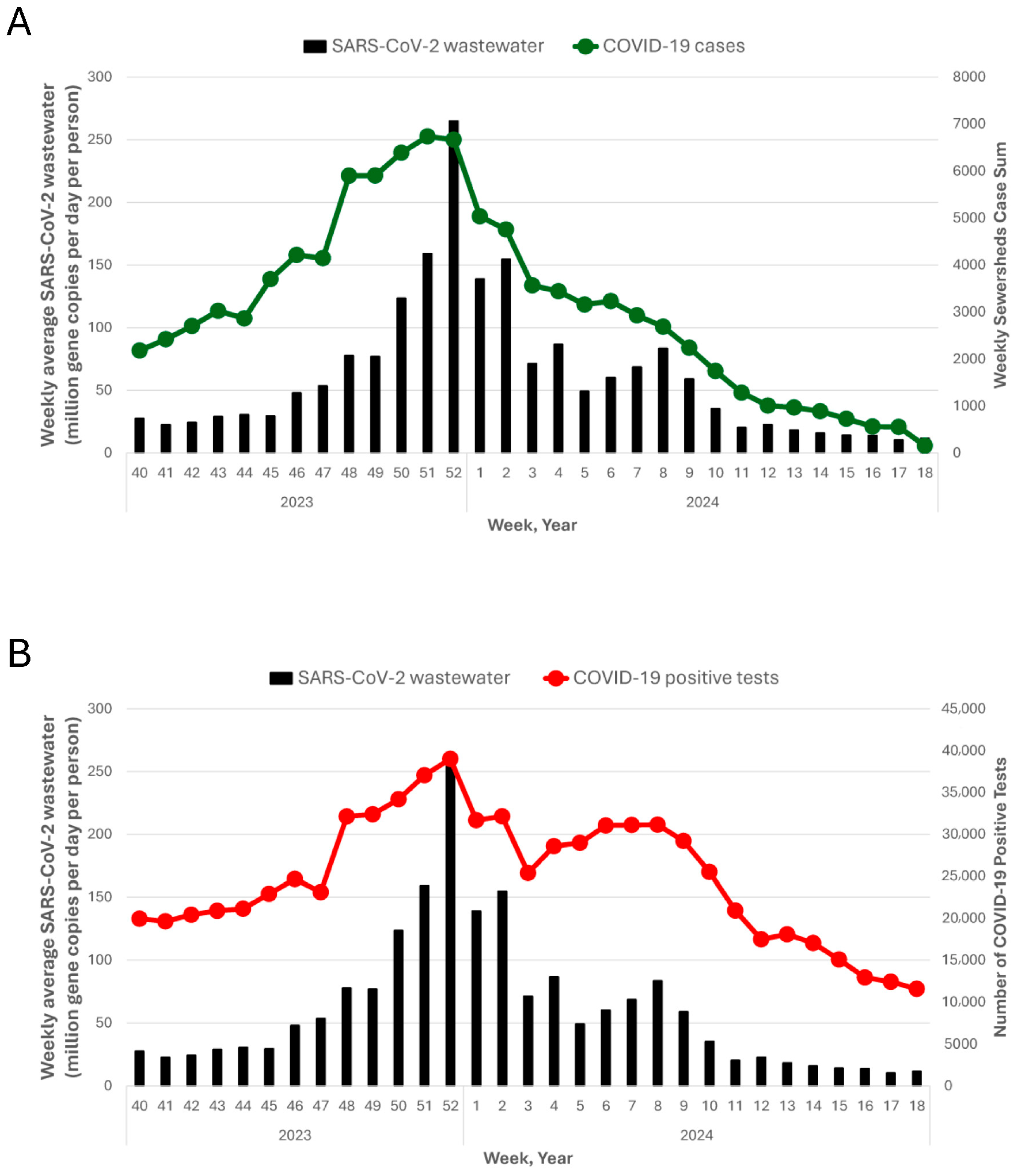 Tropicalmed 10 00241 g001a Tropicalmed 10 00241 g001a