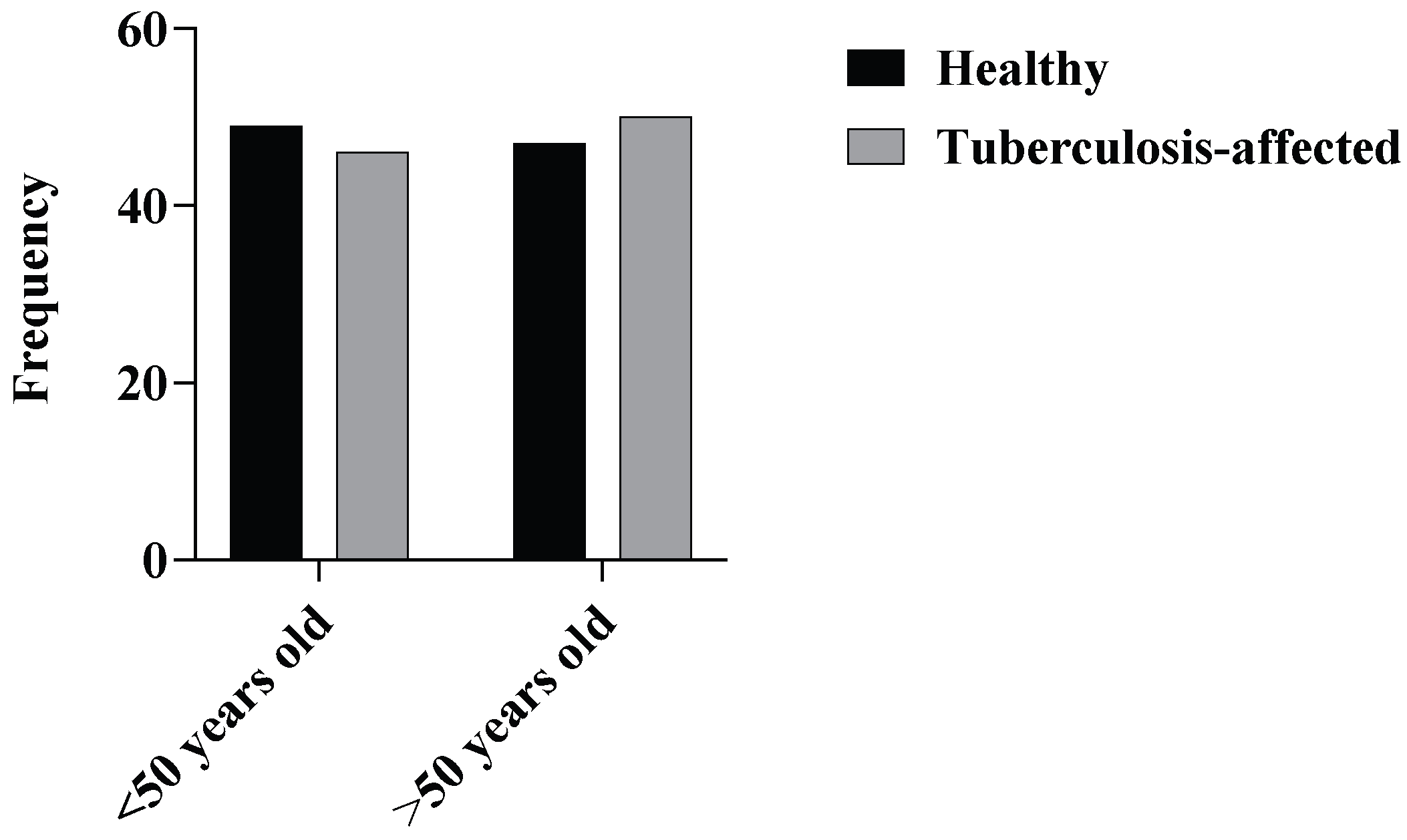 Tropicalmed 10 00247 g001 Tropicalmed 10 00247 g001