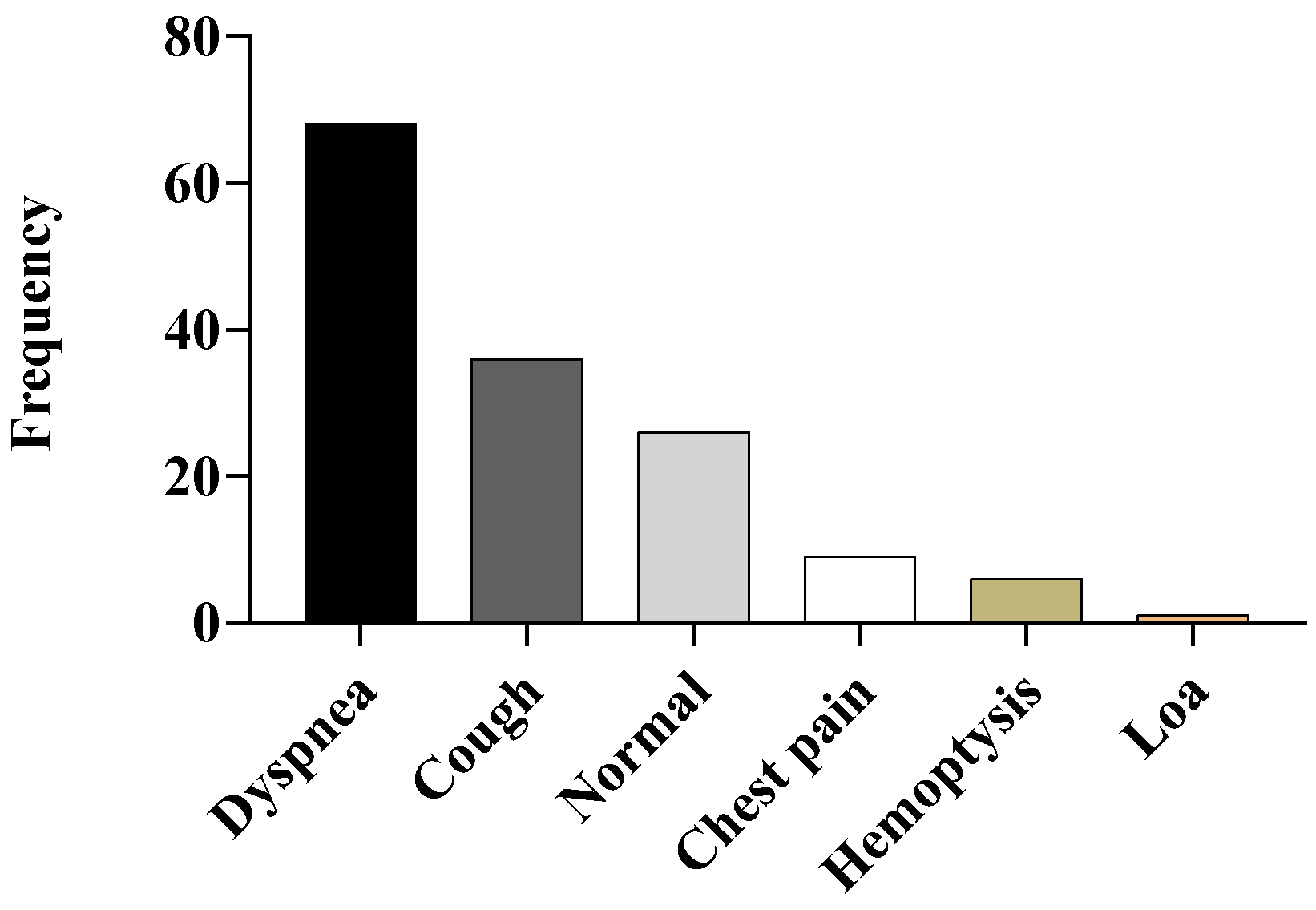Tropicalmed 10 00247 g002 Tropicalmed 10 00247 g002