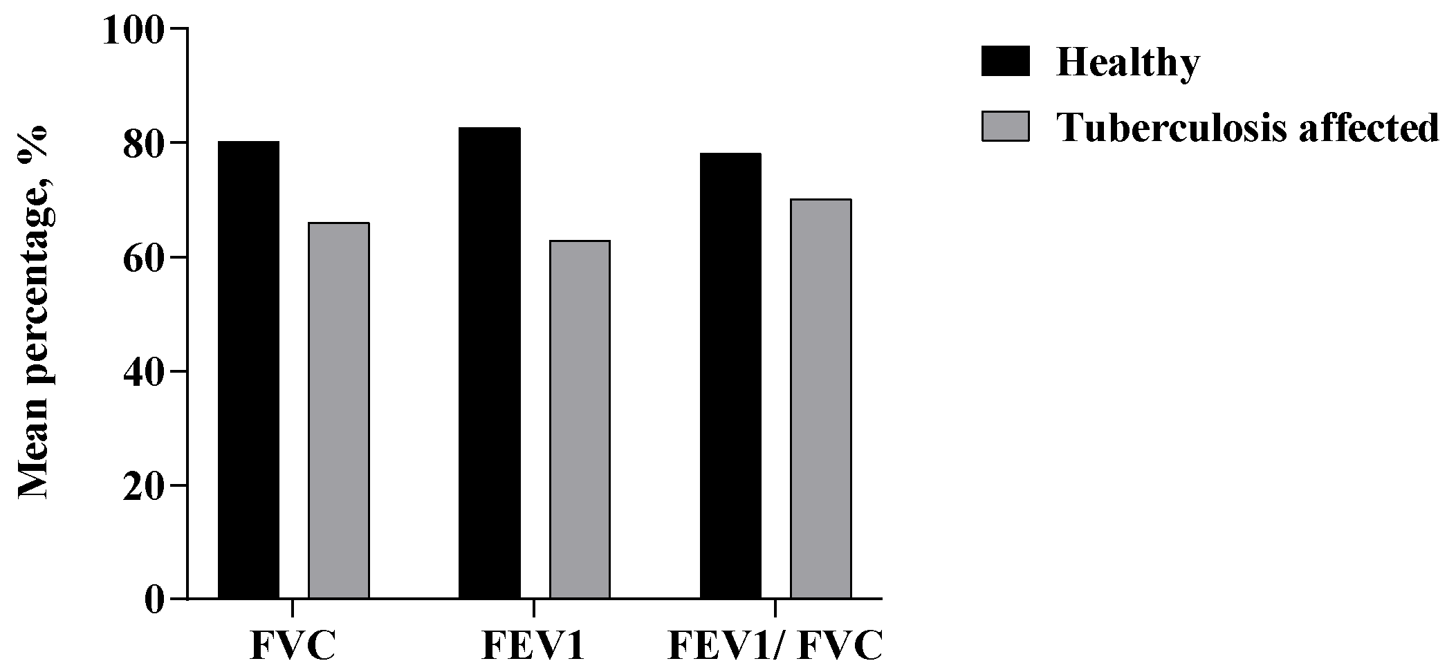 Tropicalmed 10 00247 g003 Tropicalmed 10 00247 g003