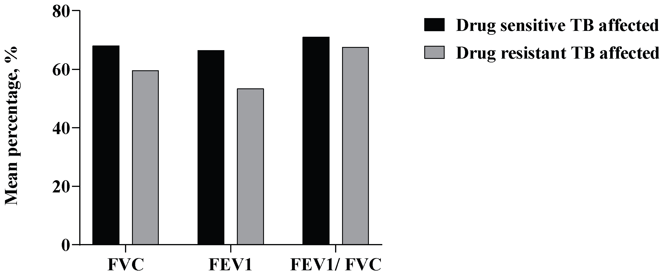 Tropicalmed 10 00247 g004 Tropicalmed 10 00247 g004