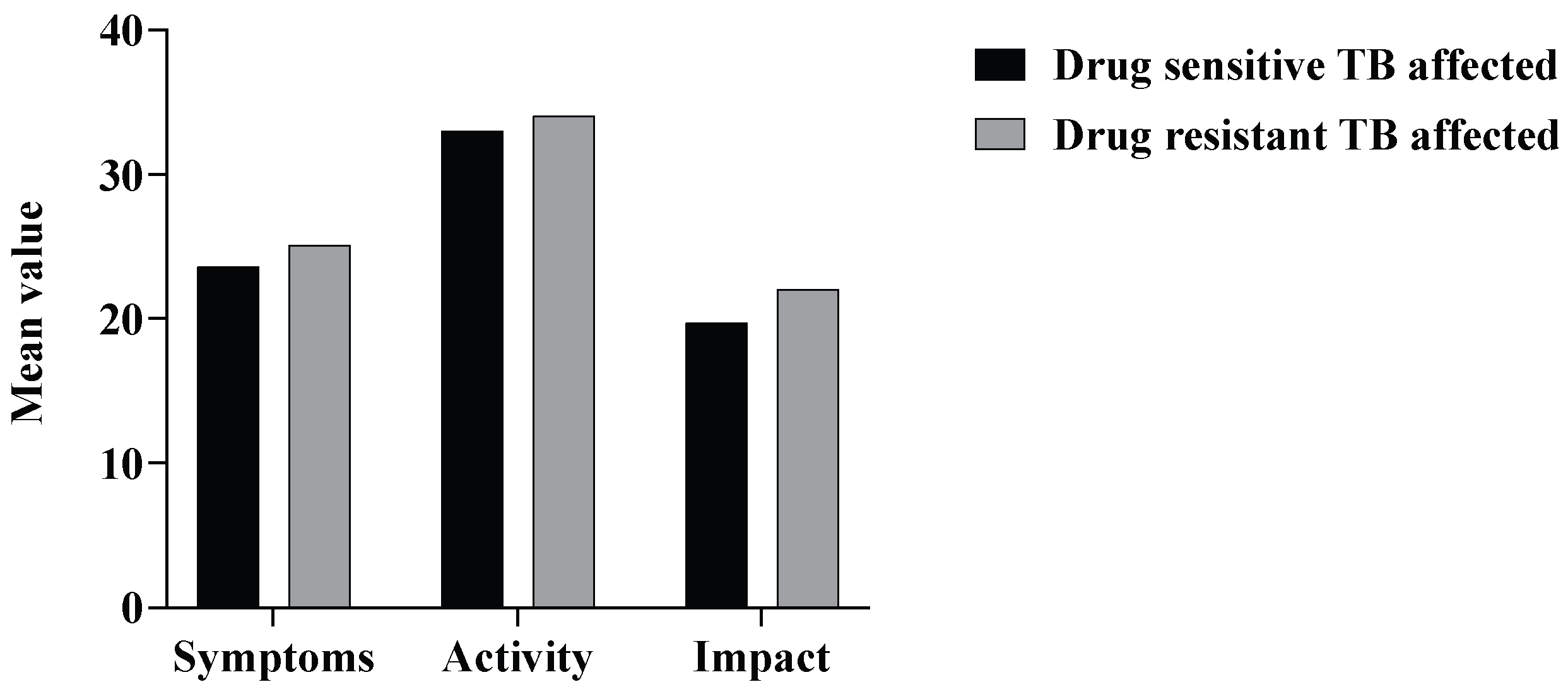 Tropicalmed 10 00247 g006 Tropicalmed 10 00247 g006