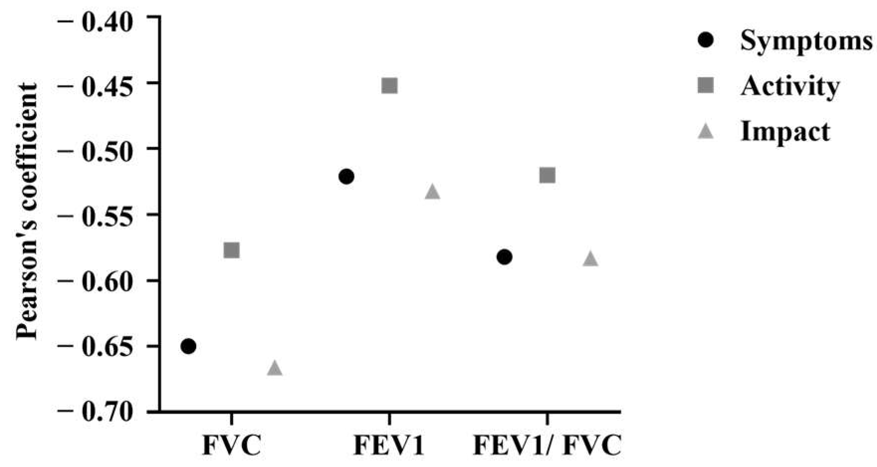 Tropicalmed 10 00247 g007 Tropicalmed 10 00247 g007