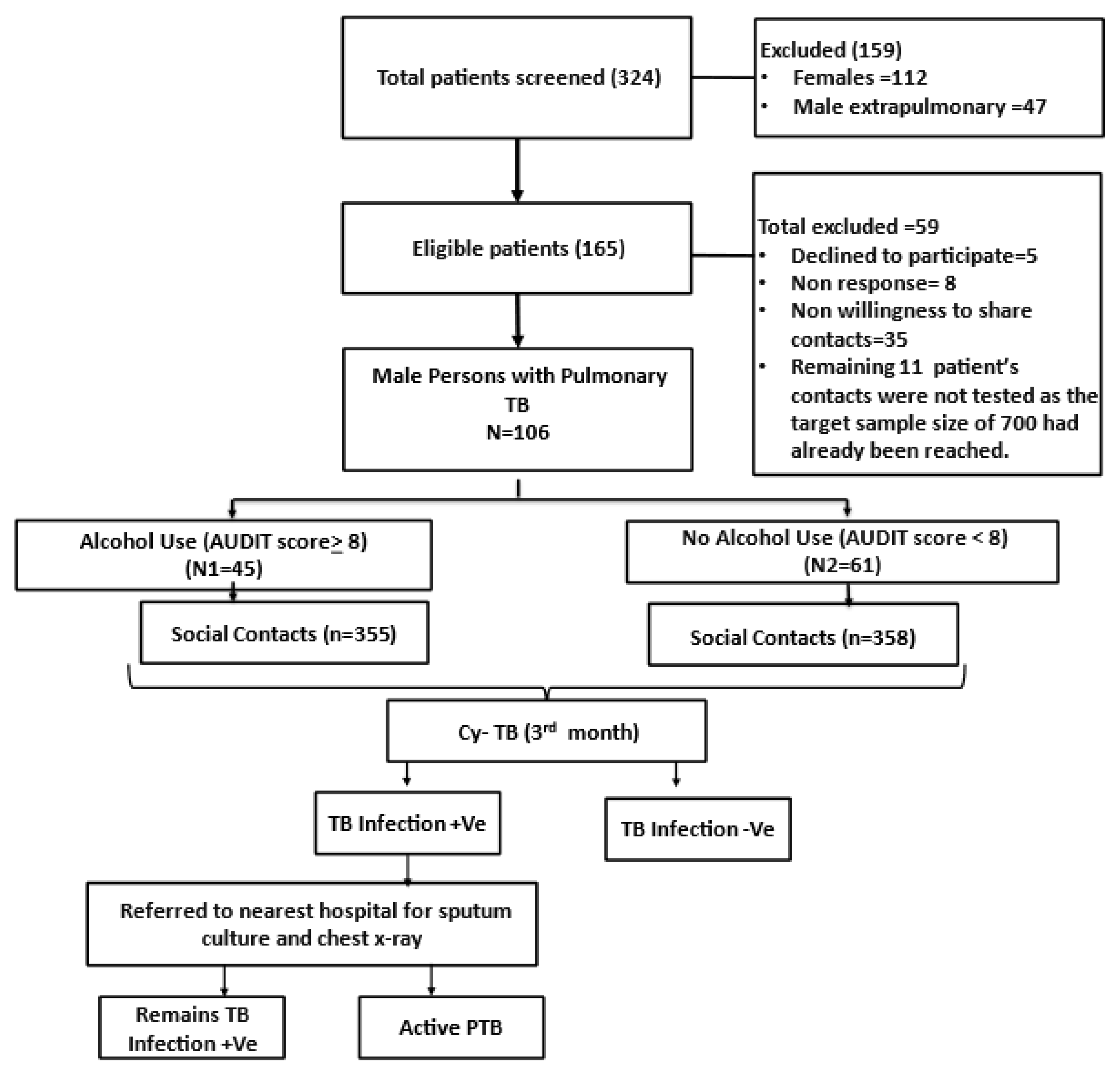 Tropicalmed 10 00248 g001