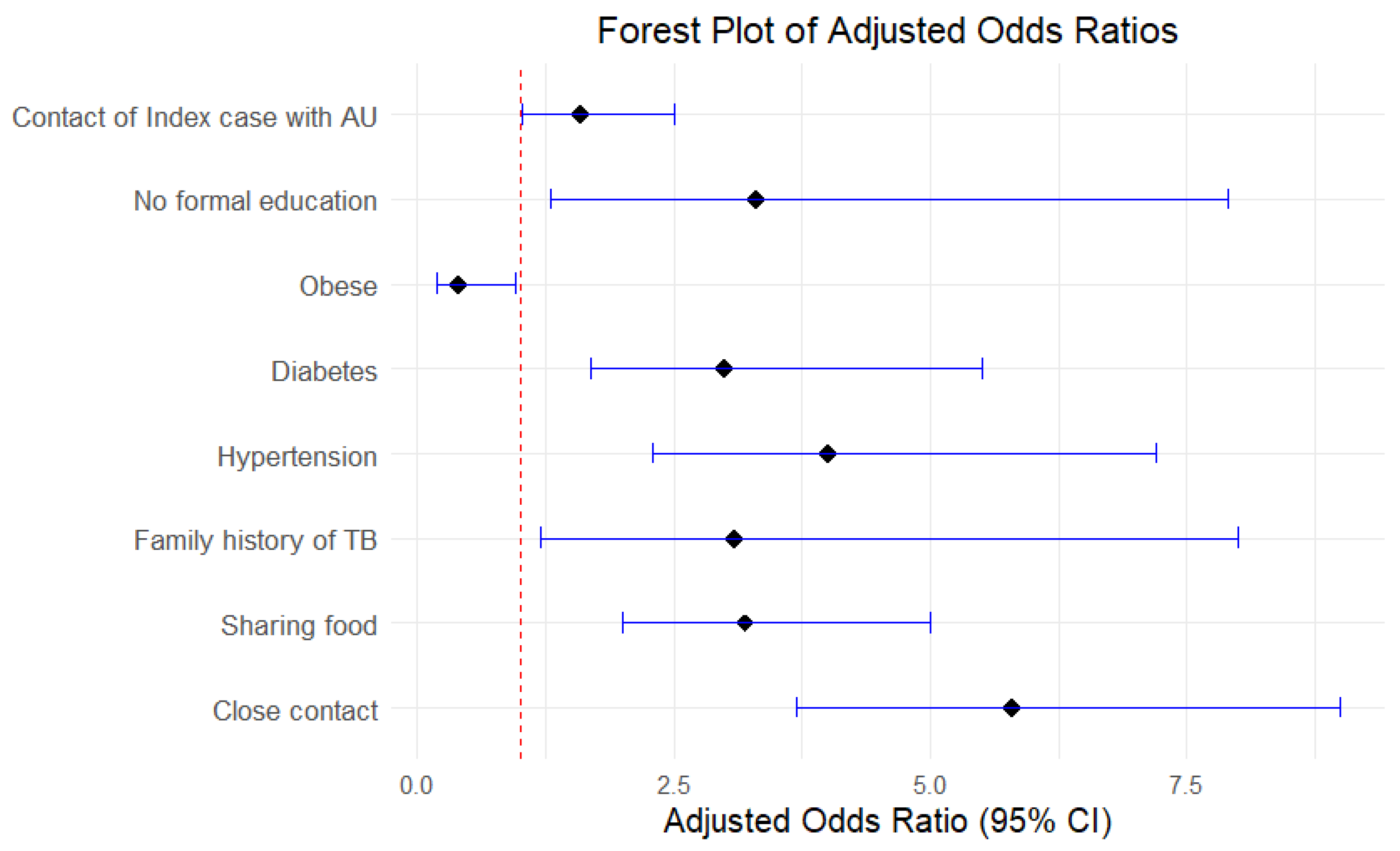 Tropicalmed 10 00248 g002
