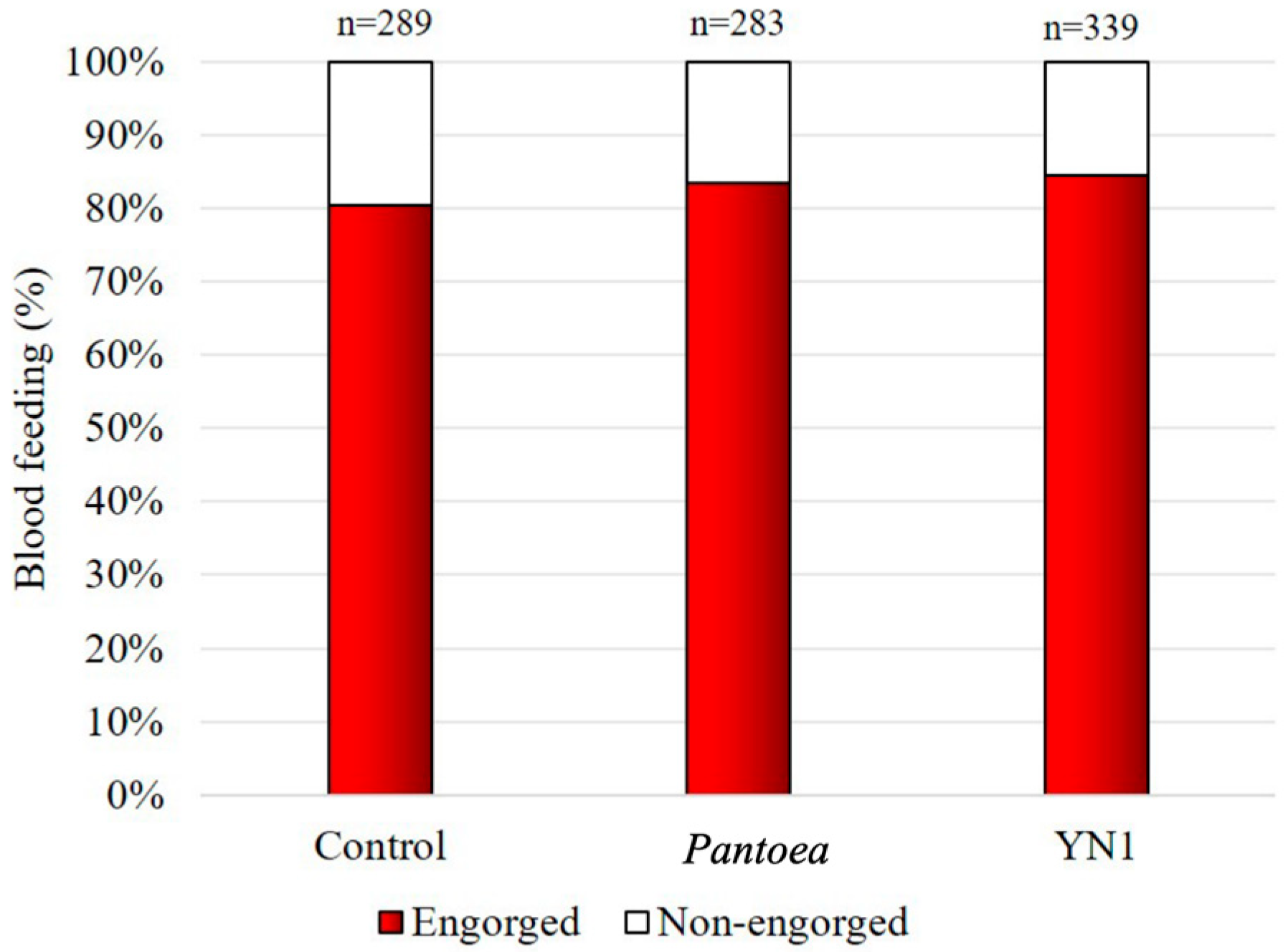 Tropicalmed 10 00249 g003