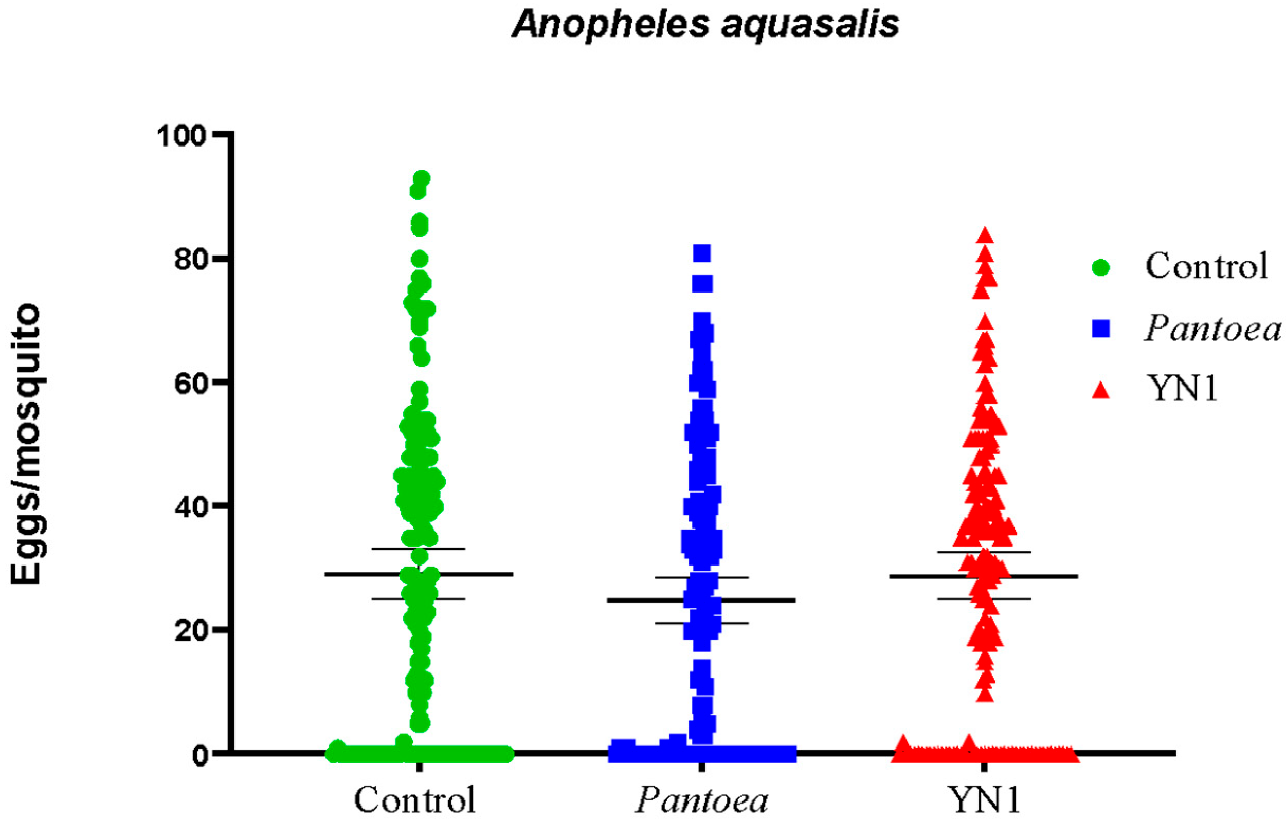 Tropicalmed 10 00249 g004