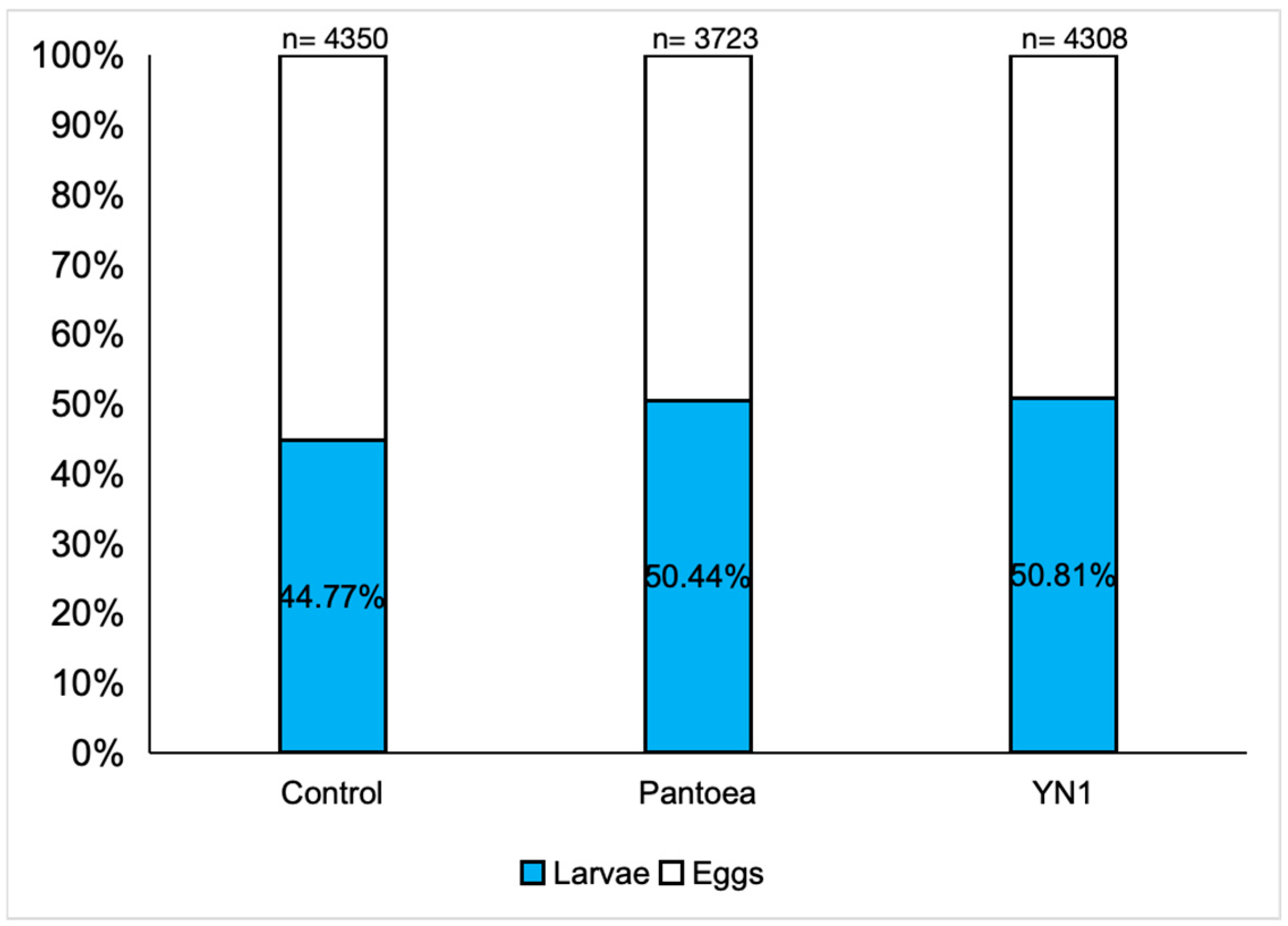 Tropicalmed 10 00249 g005