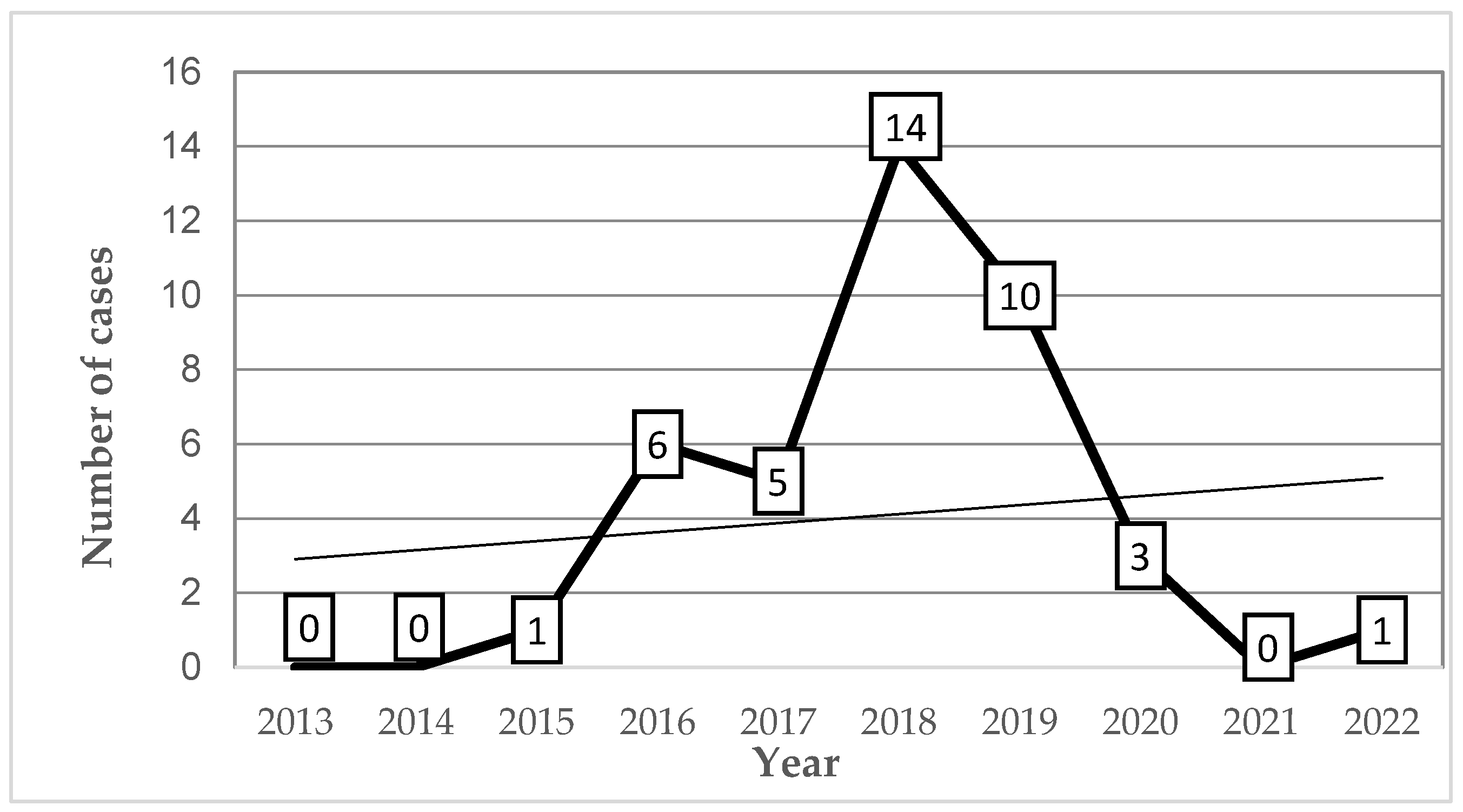 Tropicalmed 10 00254 g003