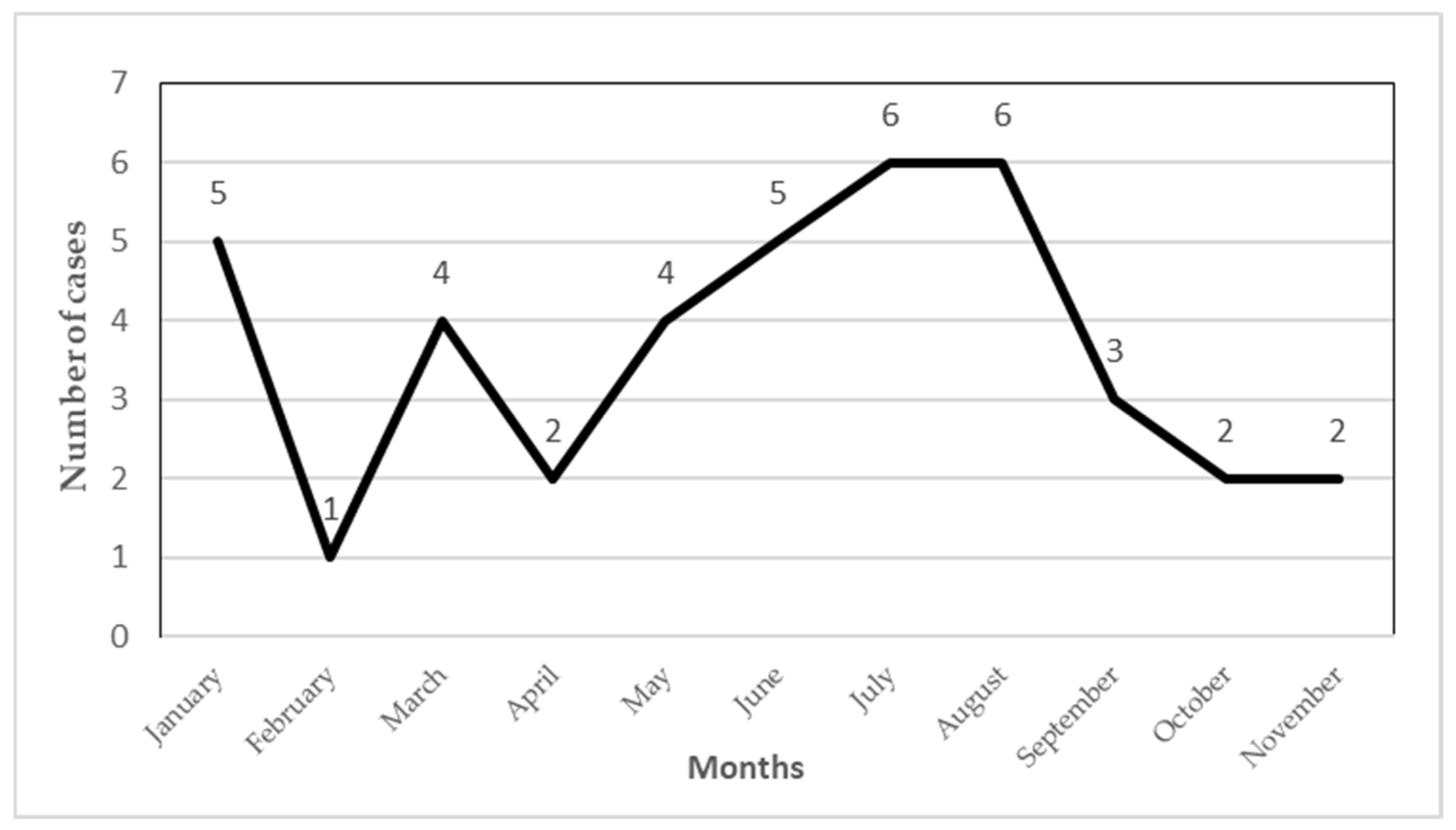 Tropicalmed 10 00254 g004