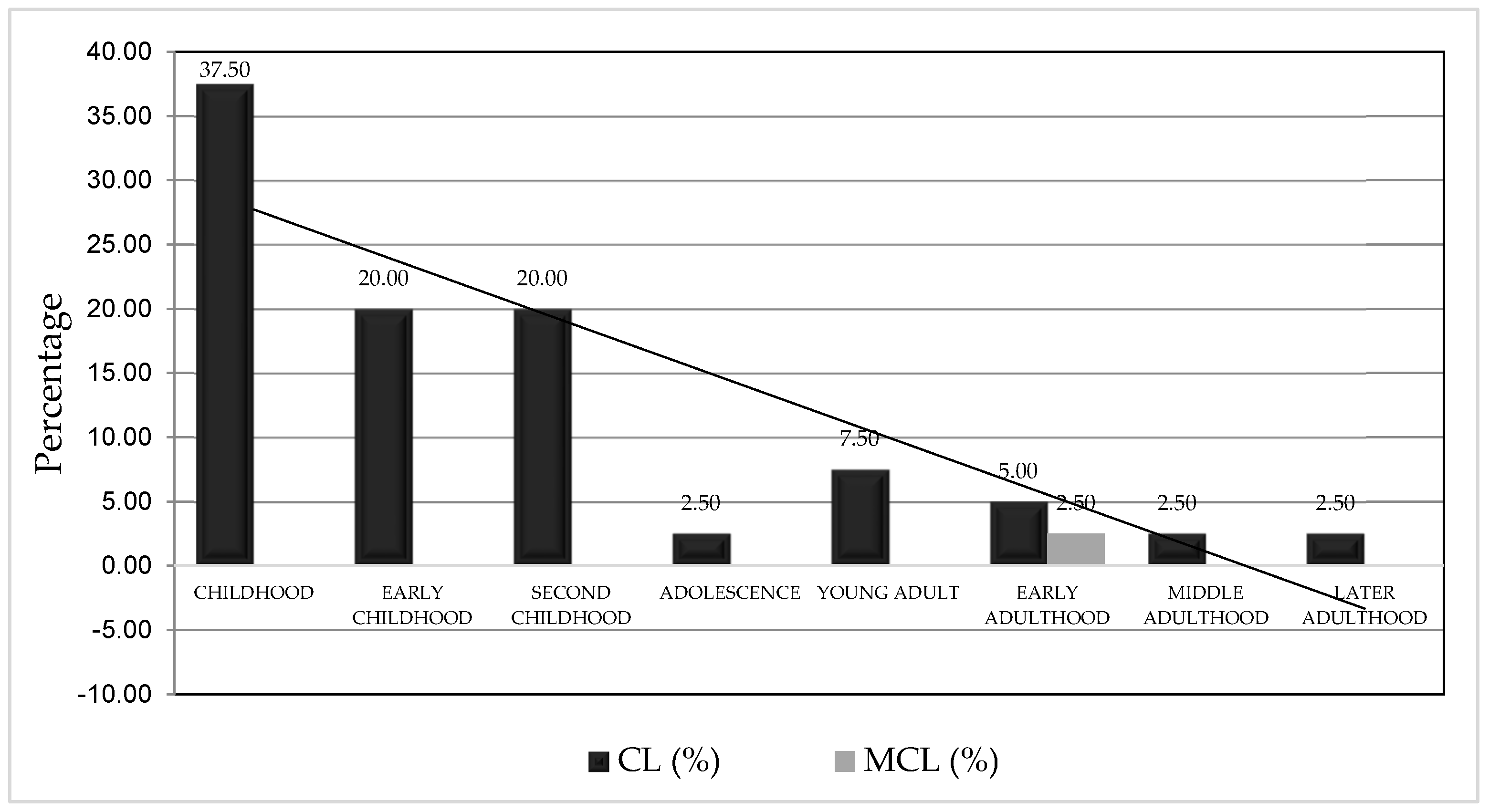 Tropicalmed 10 00254 g007